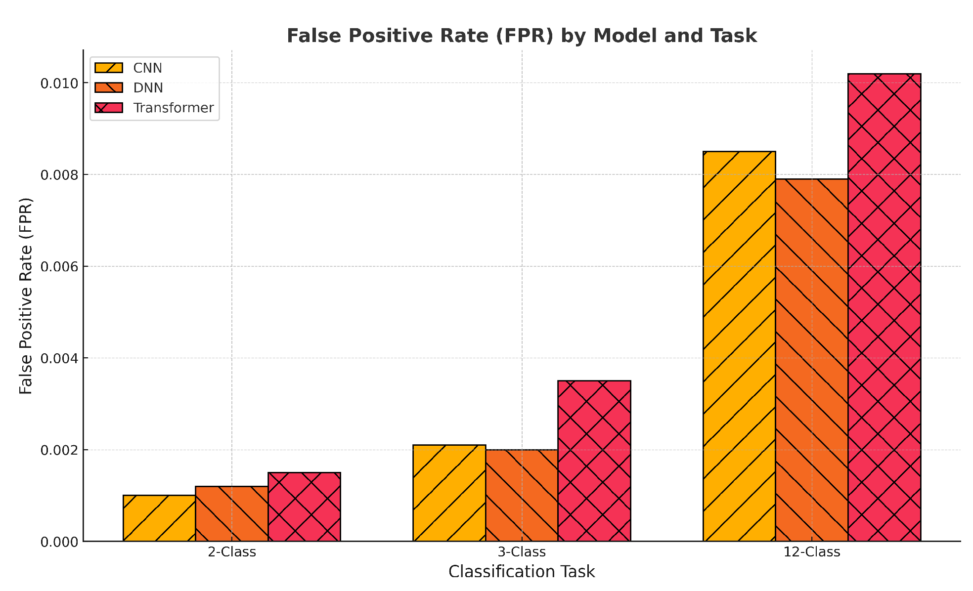Sensors 25 04845 g006