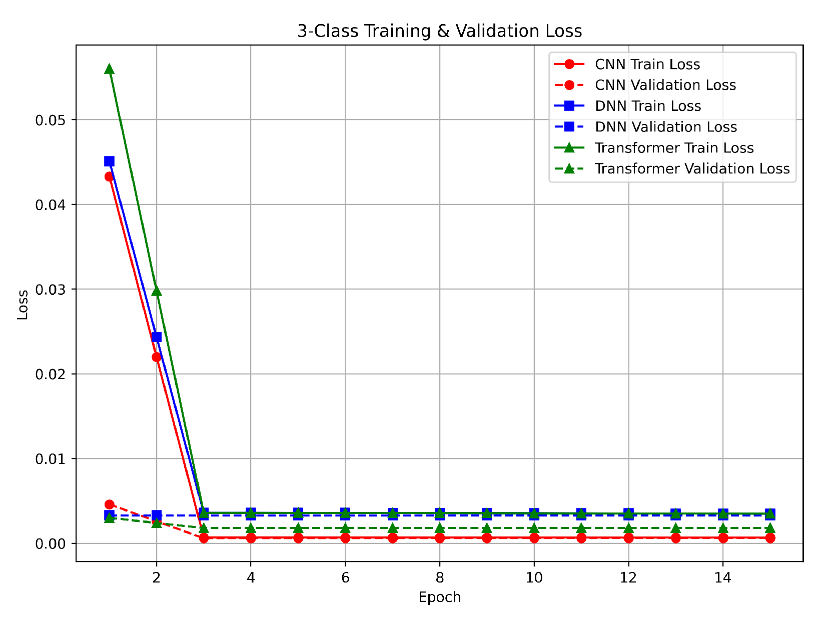 Sensors 25 04845 g008