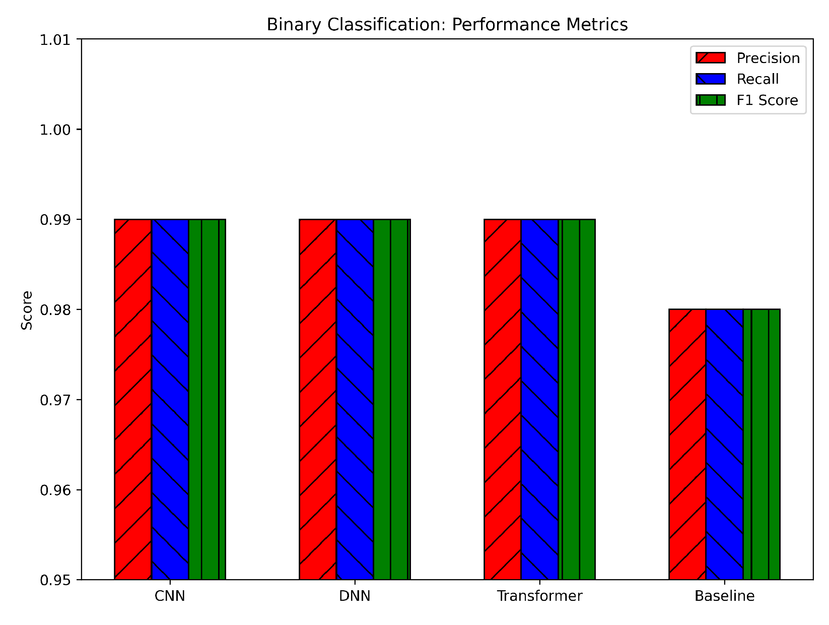 Sensors 25 04845 g010