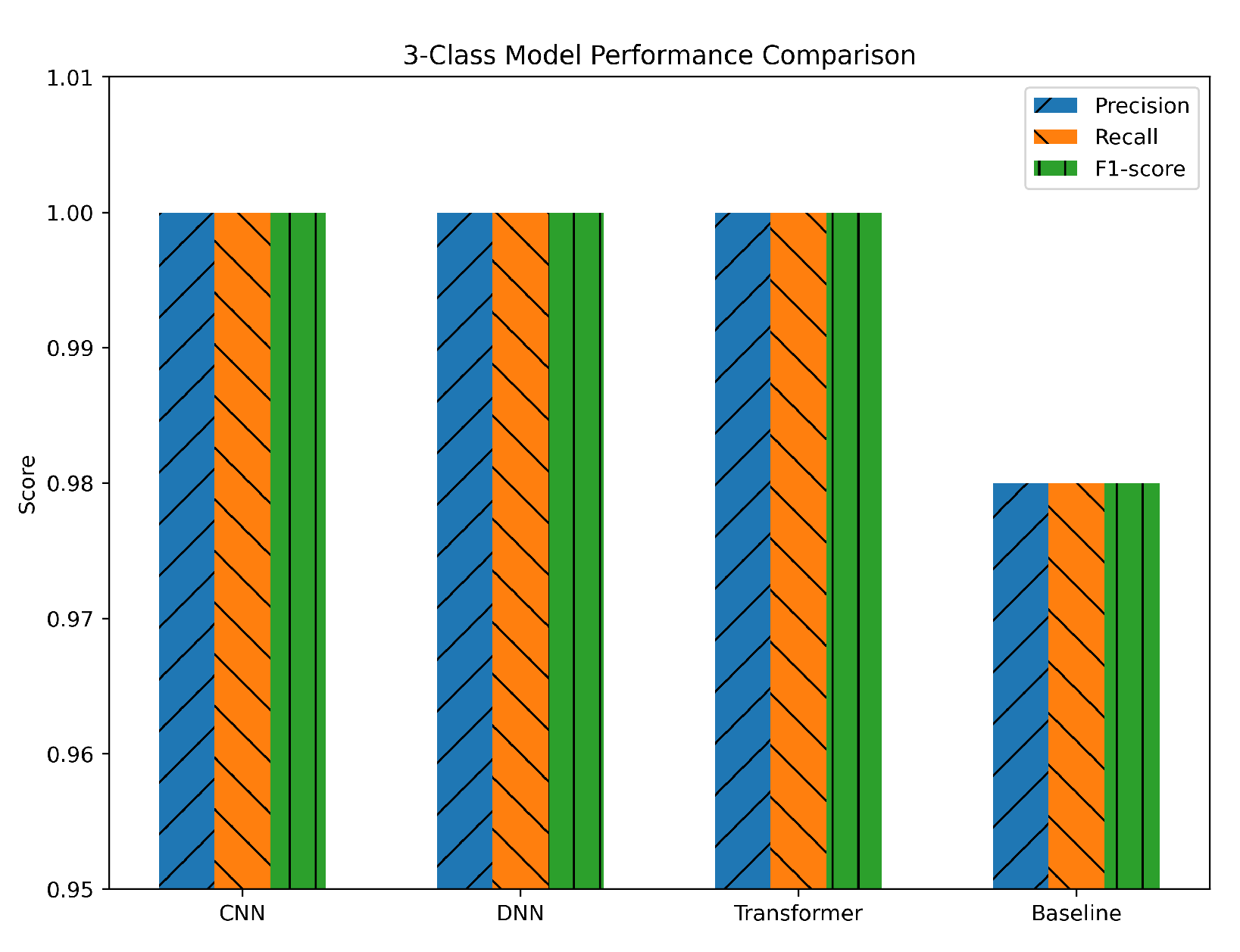 Sensors 25 04845 g011