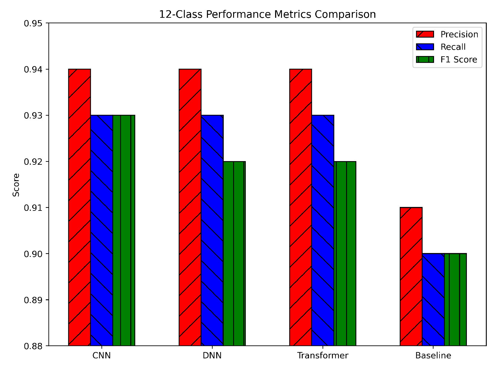 Sensors 25 04845 g012