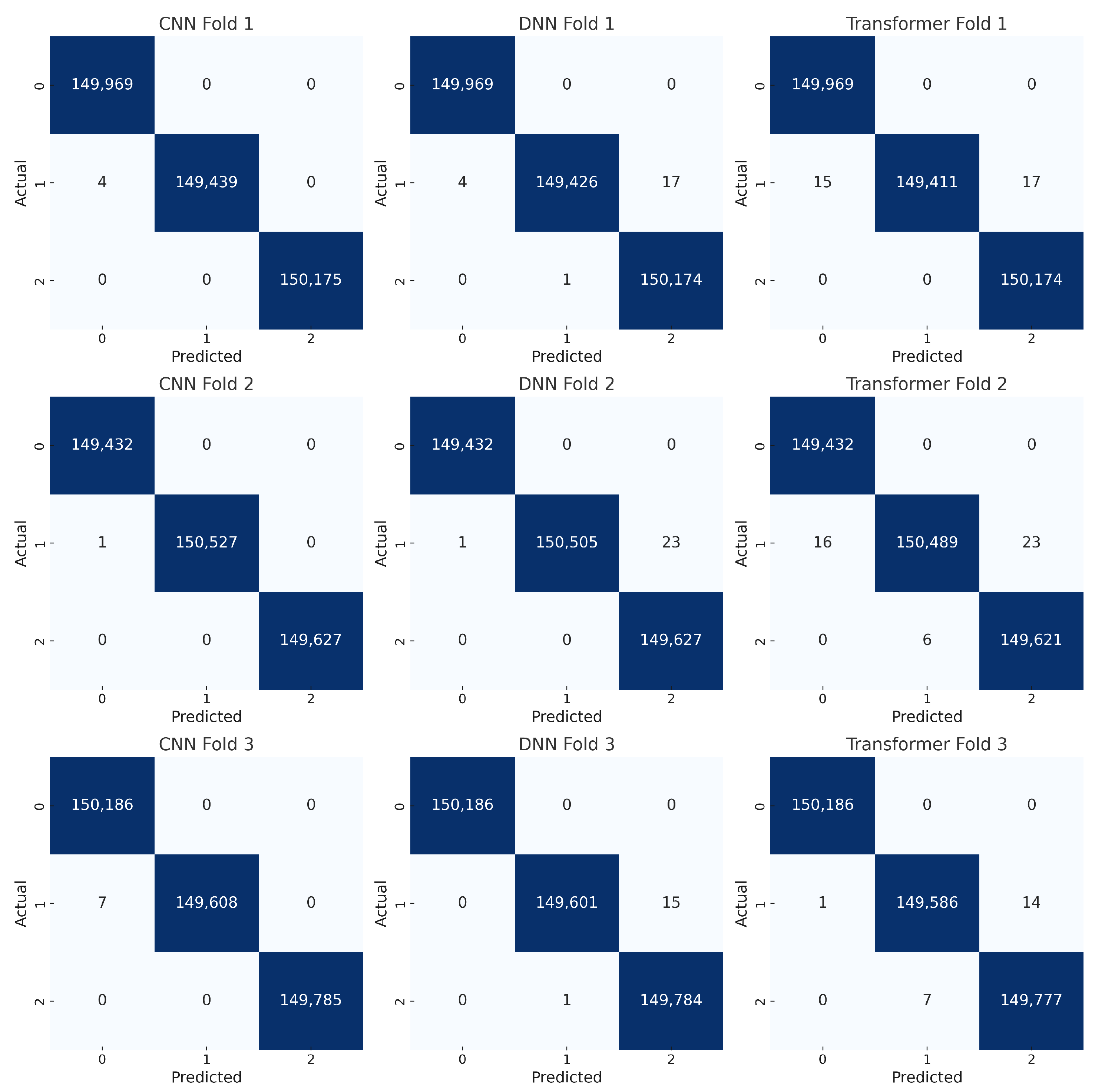 Sensors 25 04845 g017