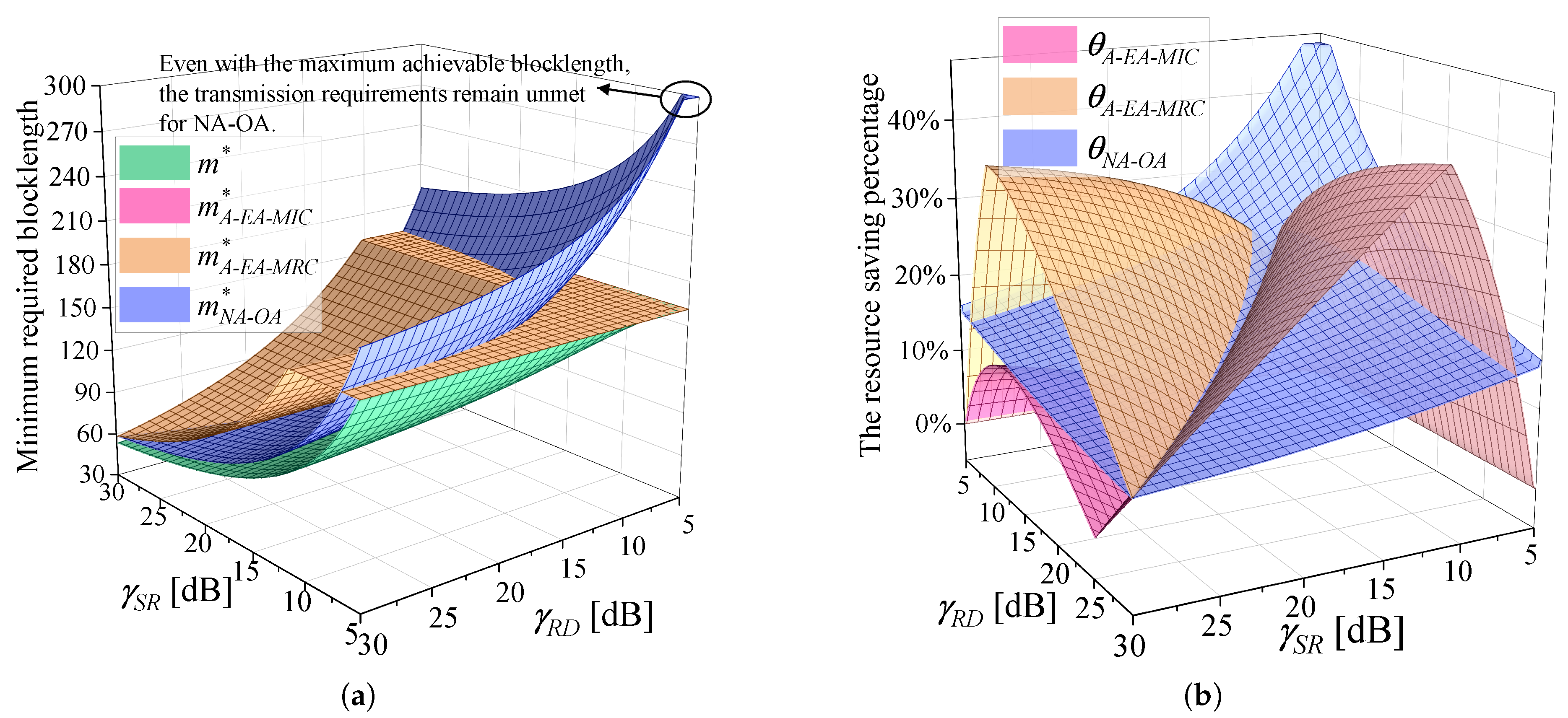 Sensors 25 04846 g010