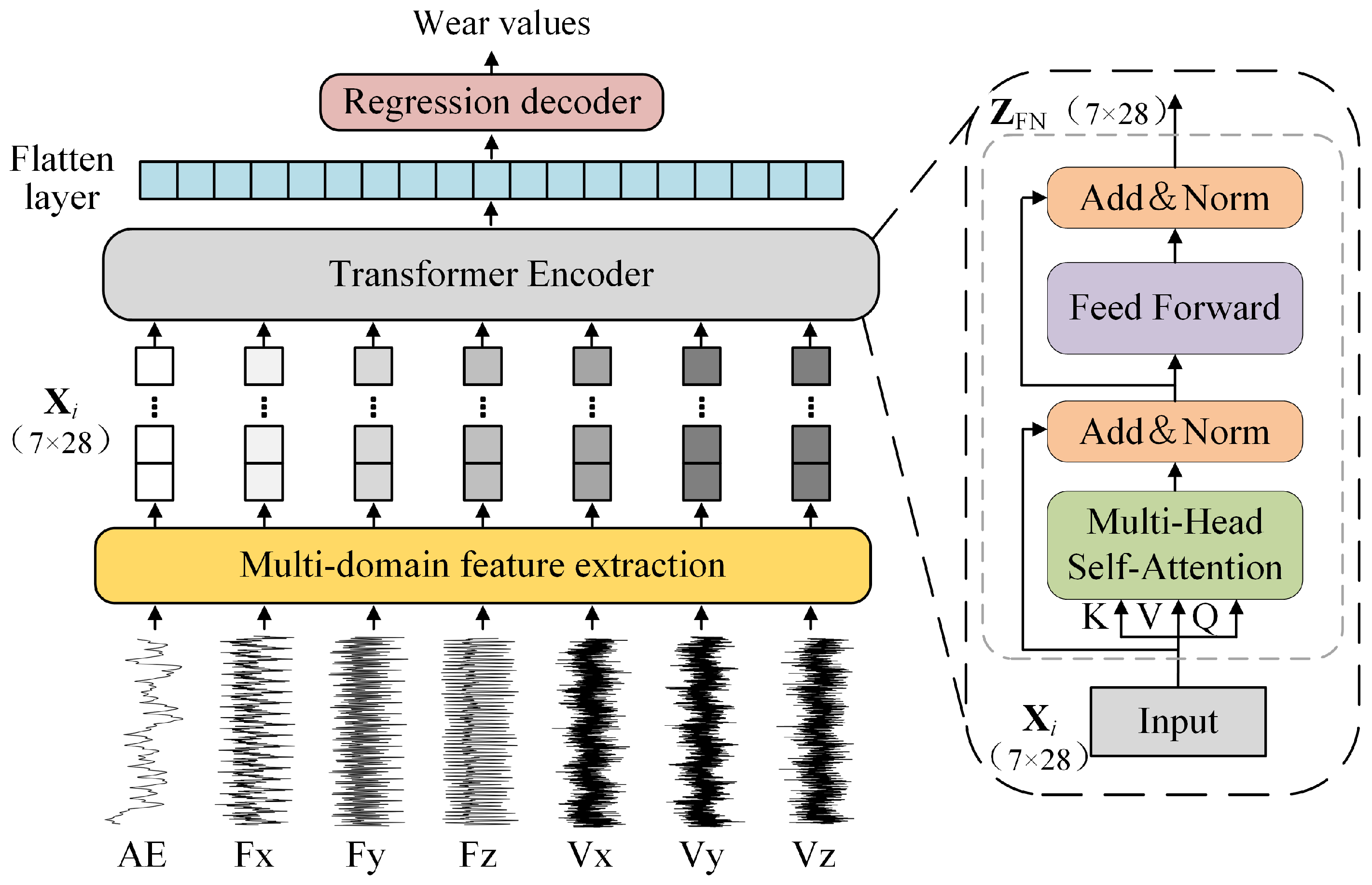 Sensors 25 04847 g001 Sensors 25 04847 g001