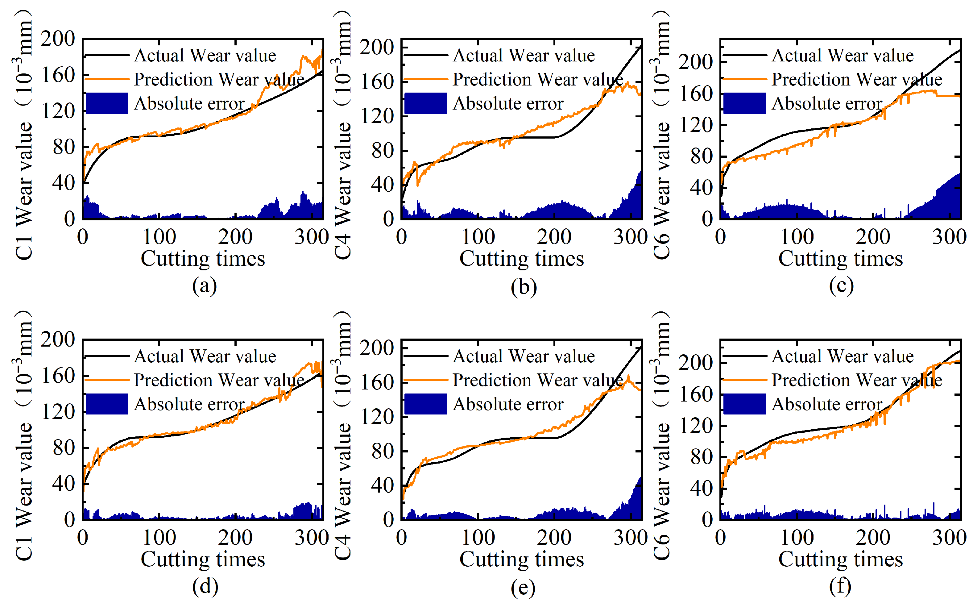 Sensors 25 04847 g007 Sensors 25 04847 g007