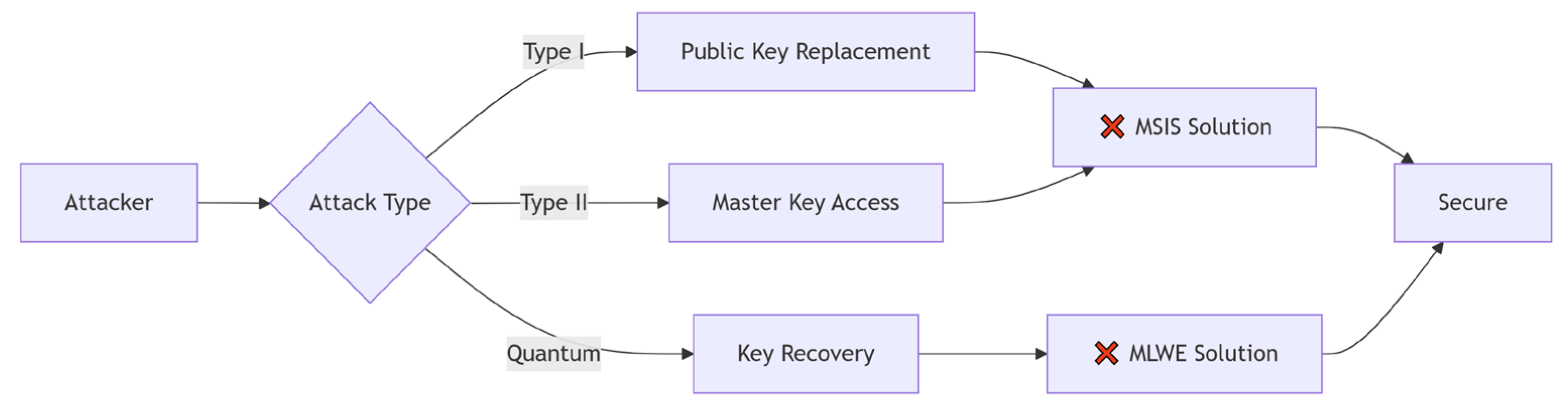 Sensors 25 04848 g003