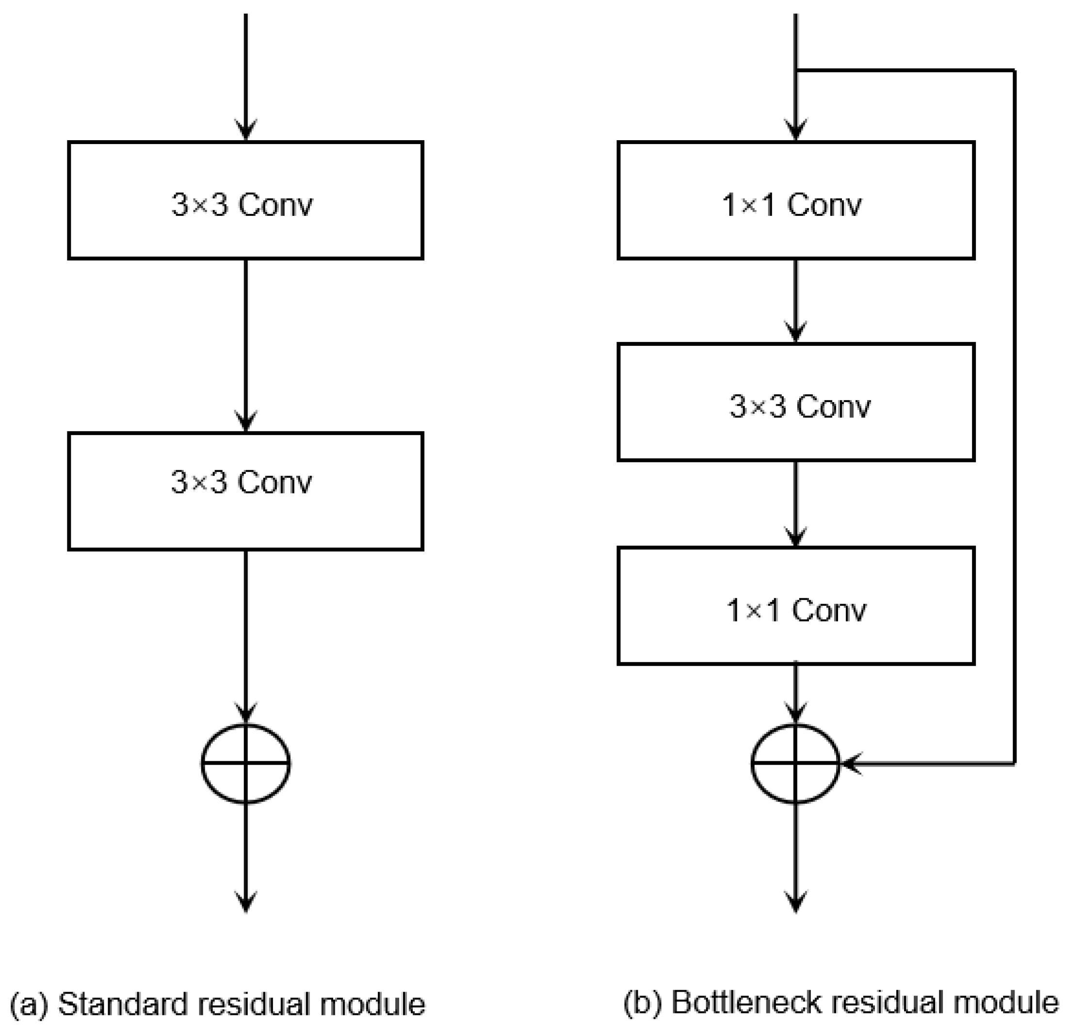 Sensors 25 04849 g005