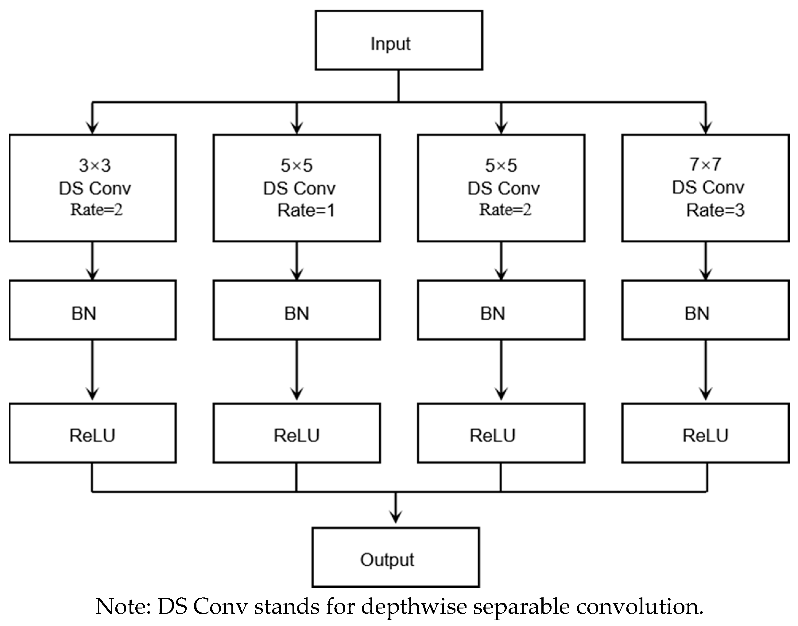Sensors 25 04849 g010