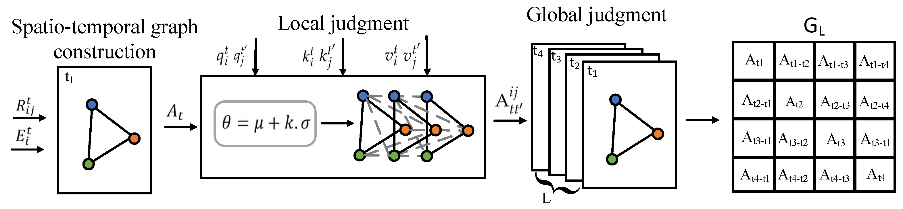 Sensors 25 04850 g004
