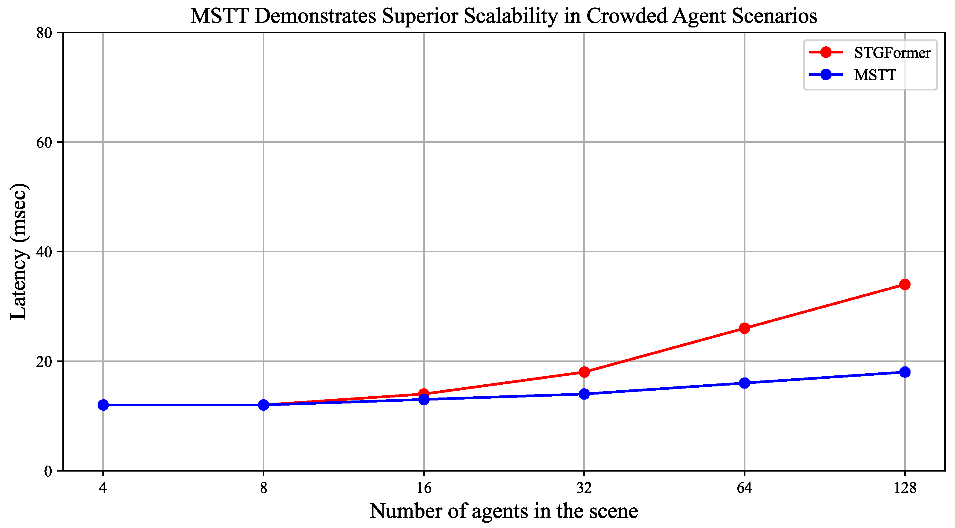 Sensors 25 04850 g006