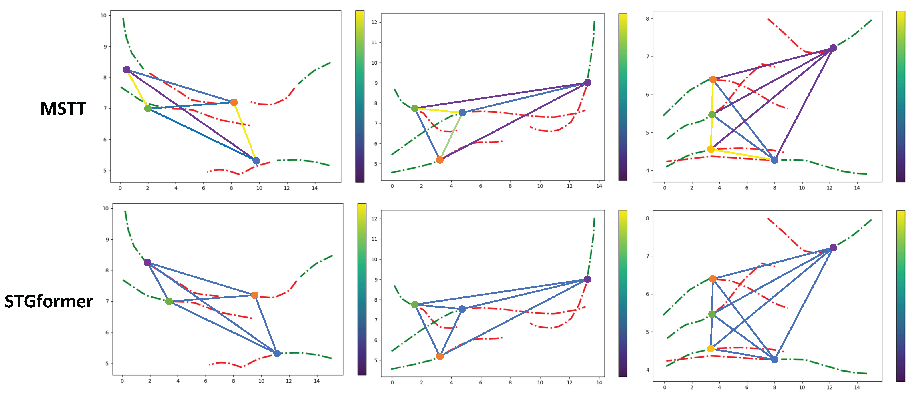 Sensors 25 04850 g008