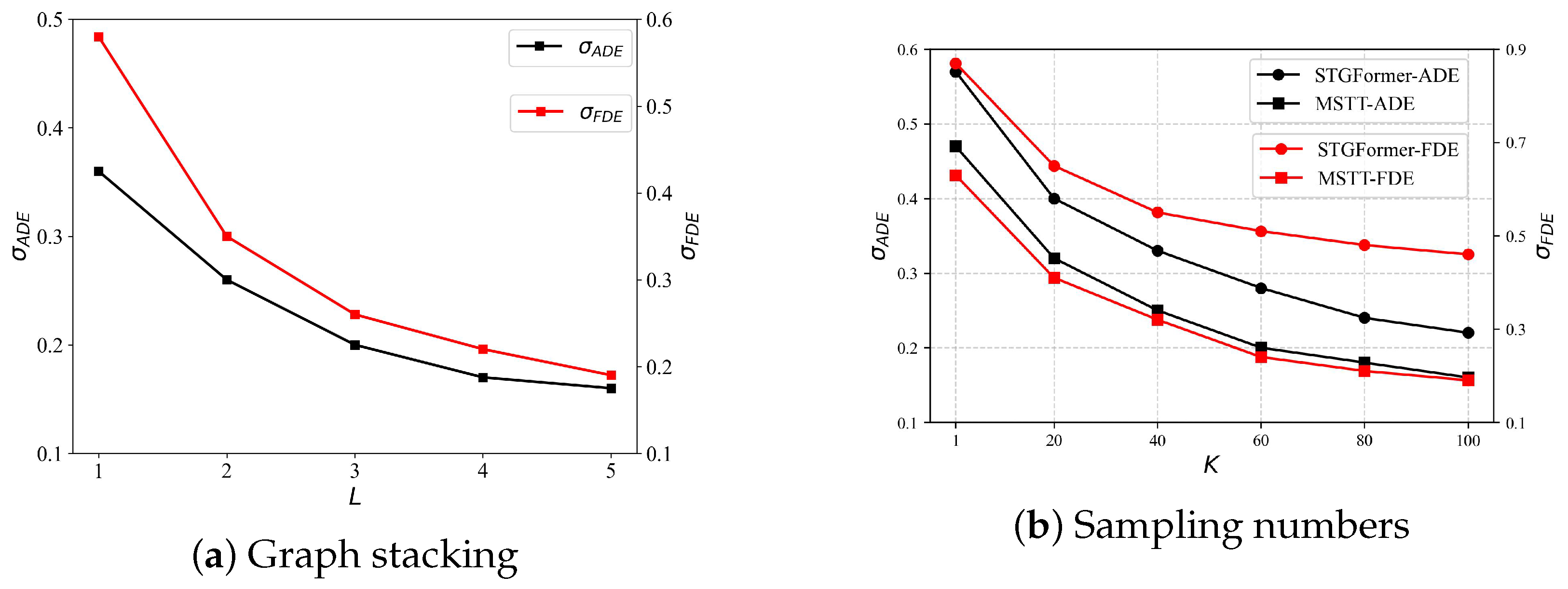 Sensors 25 04850 g010