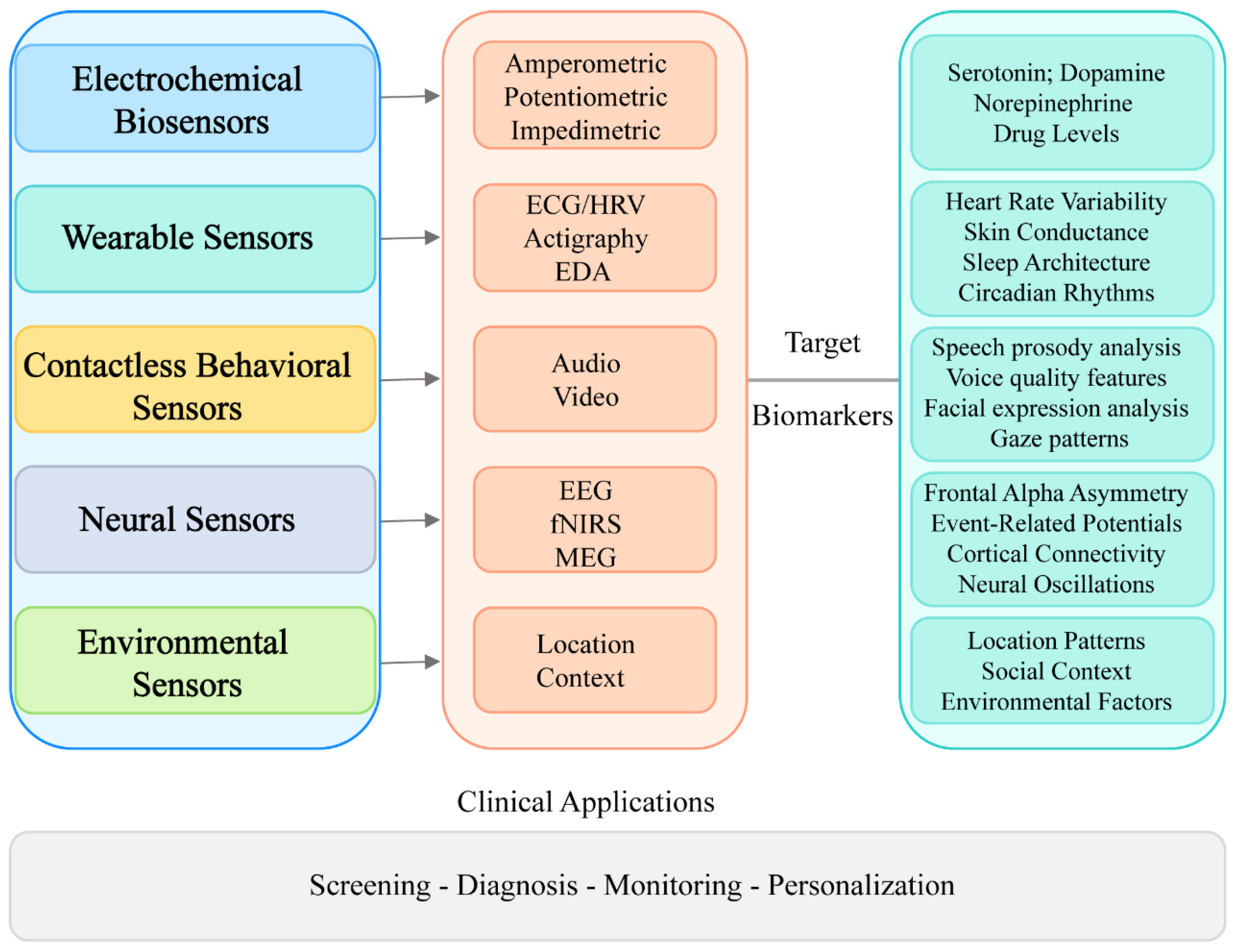 Sensors 25 04858 g002 Sensors 25 04858 g002