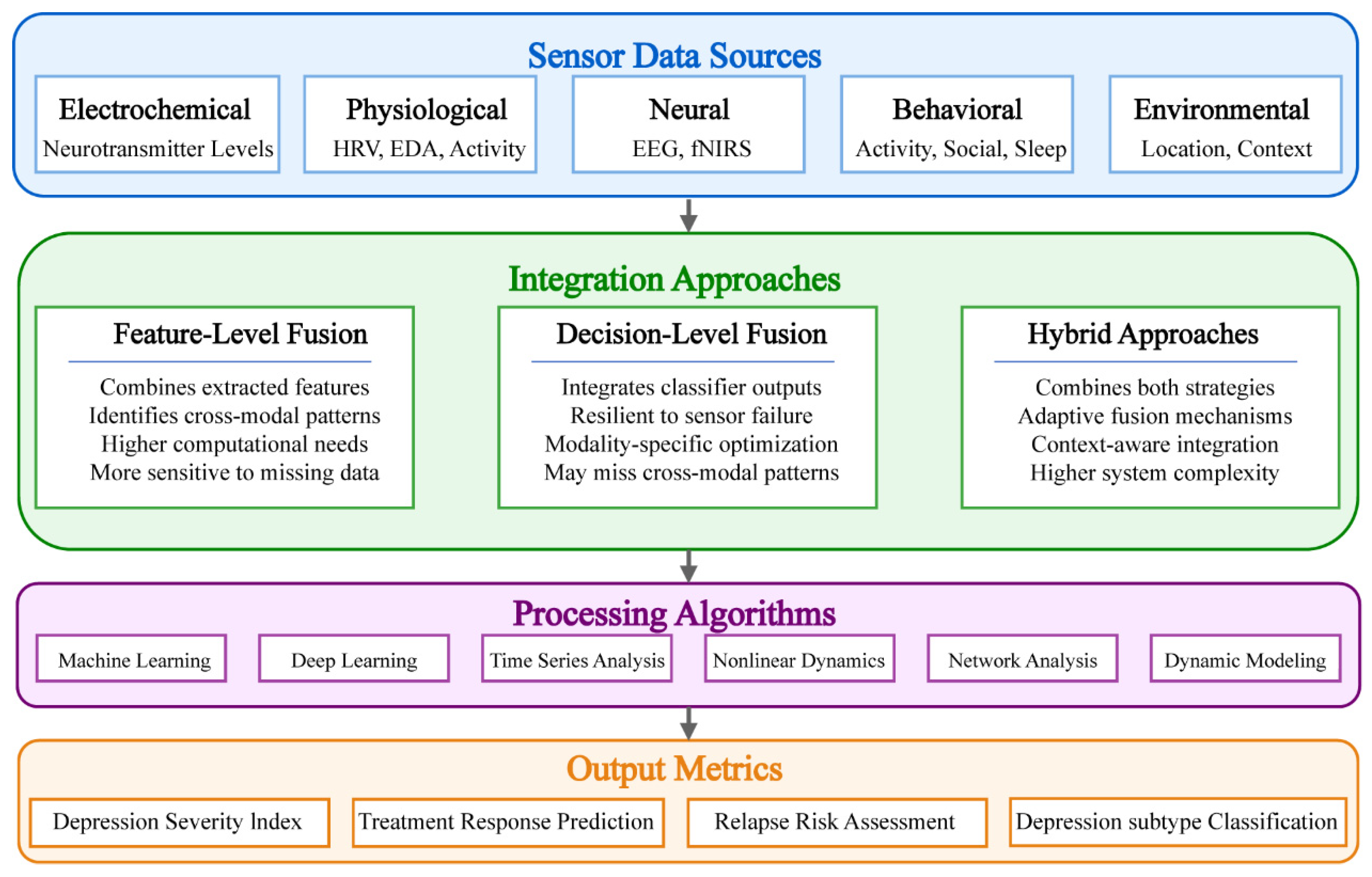Sensors 25 04858 g003 Sensors 25 04858 g003