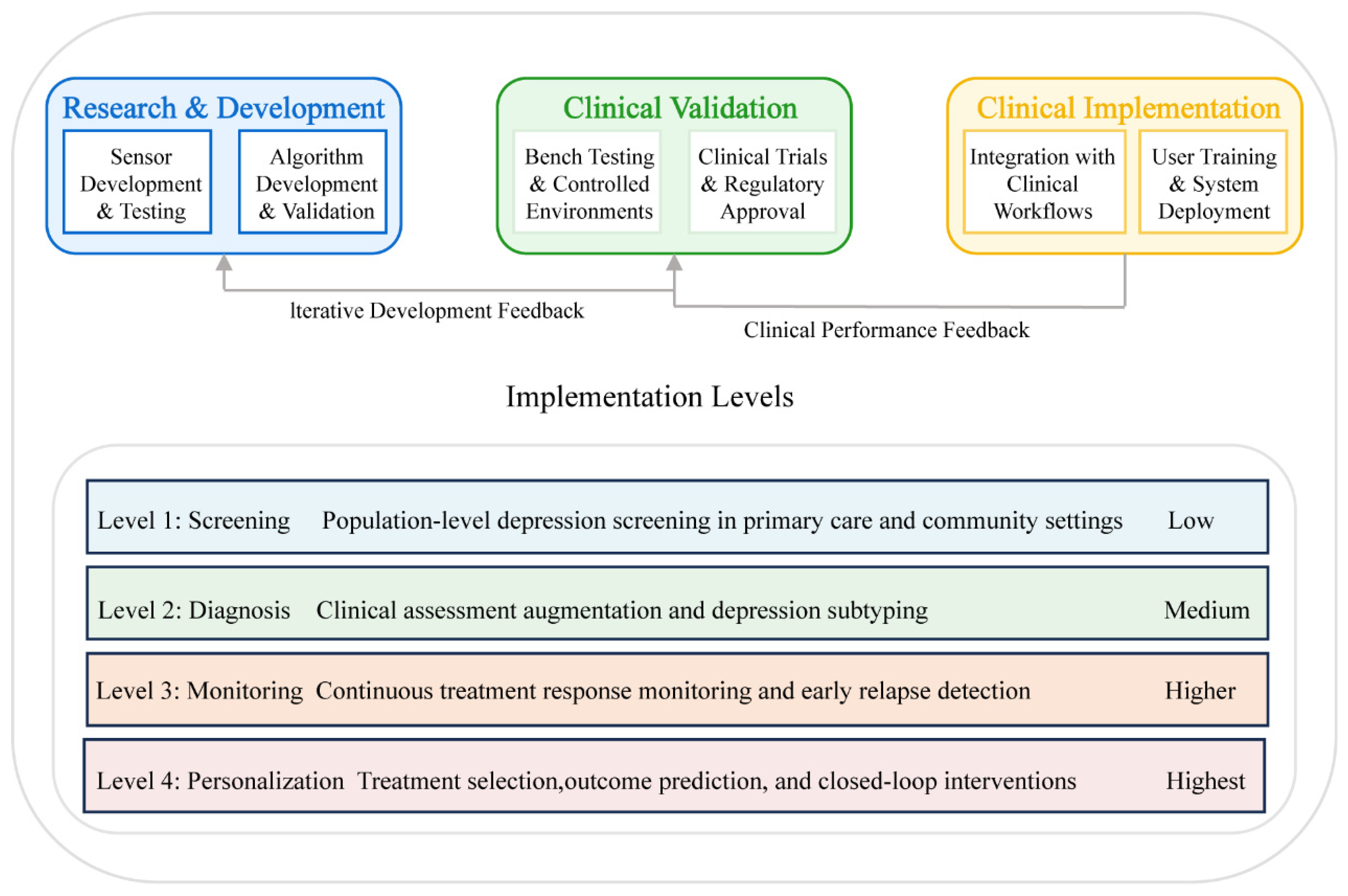 Sensors 25 04858 g004 Sensors 25 04858 g004