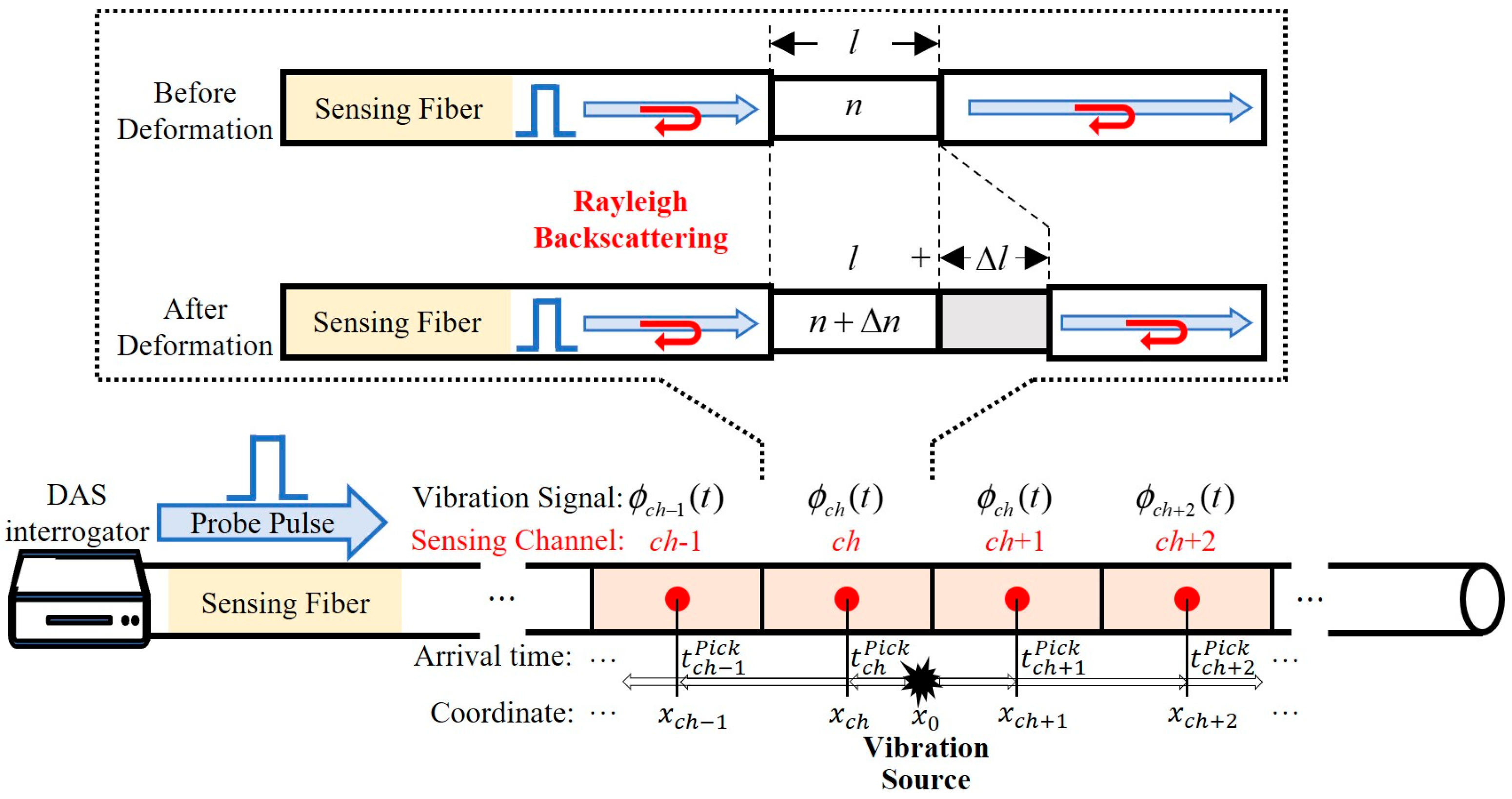 Sensors 25 04859 g001