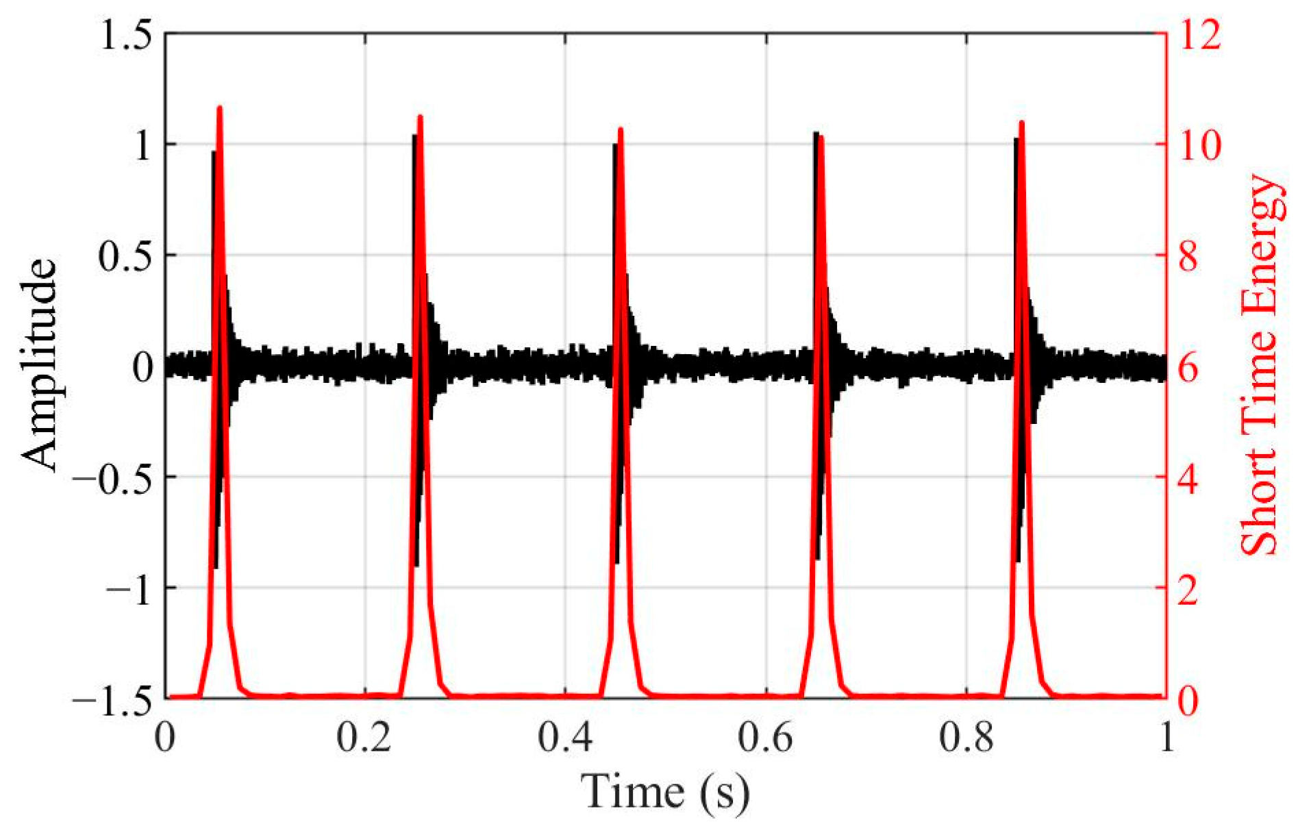 Sensors 25 04859 g003