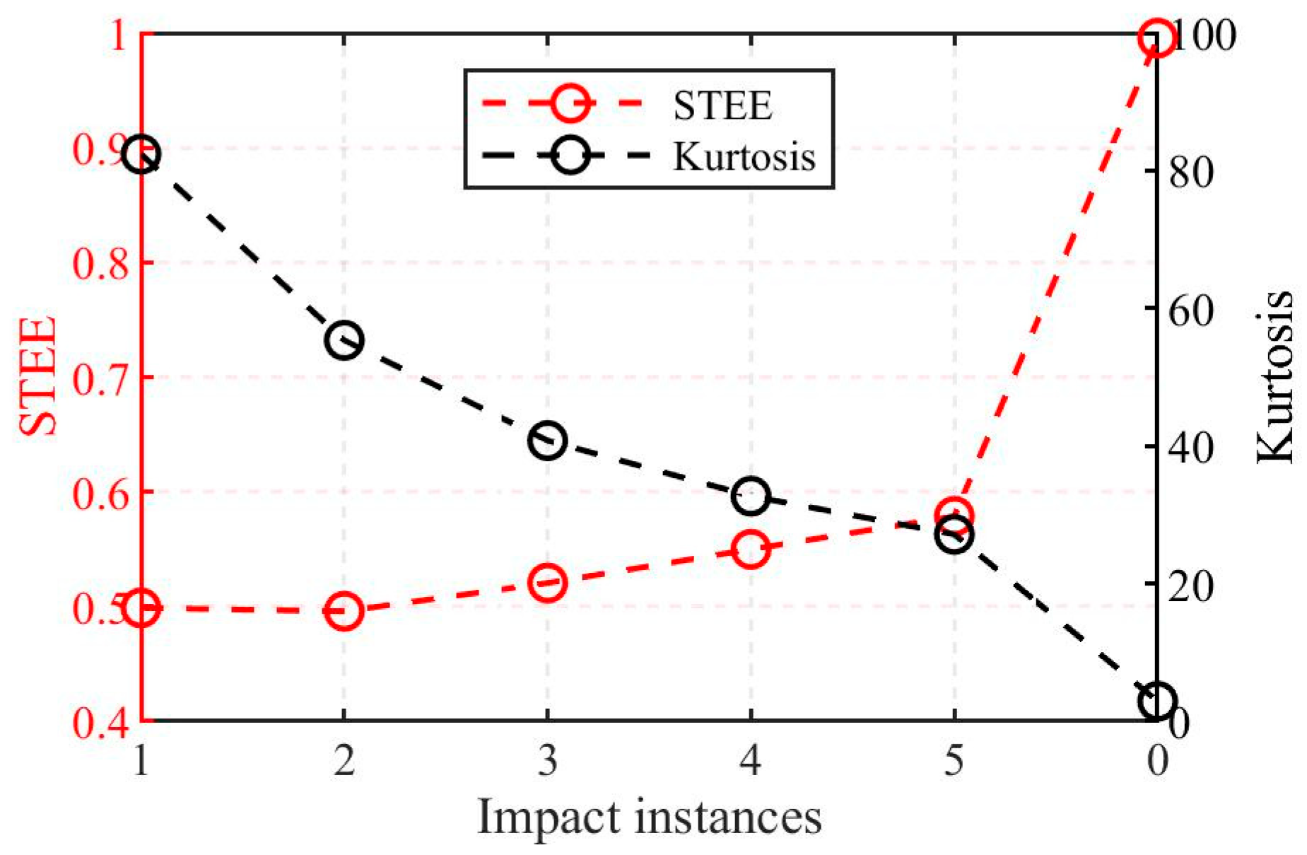 Sensors 25 04859 g004