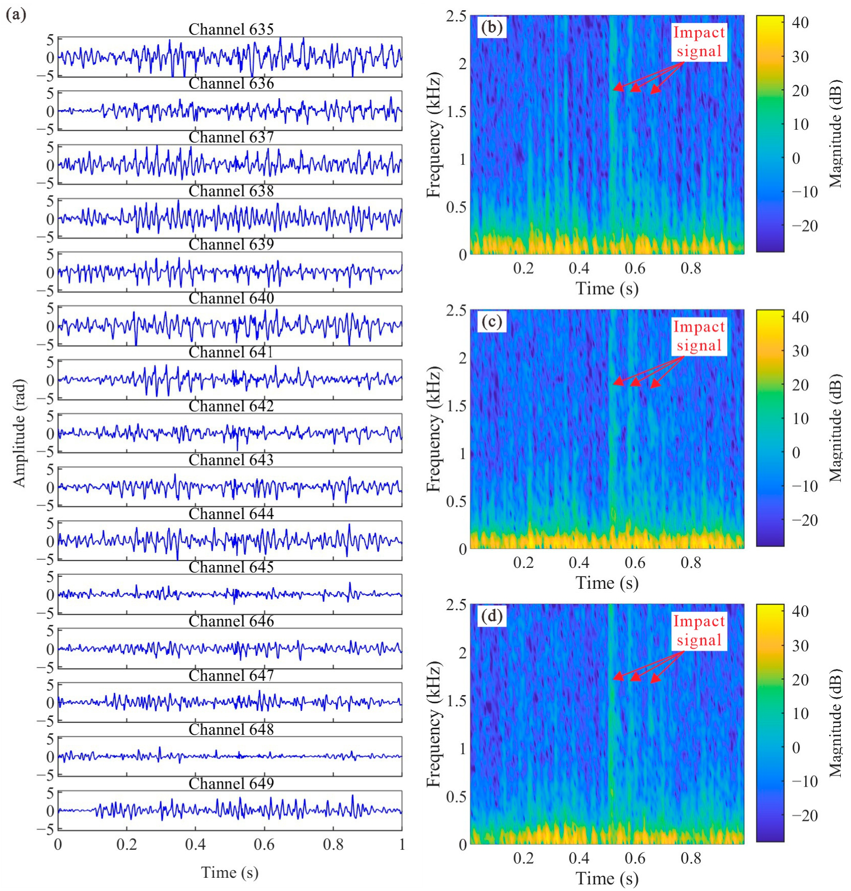 Sensors 25 04859 g006