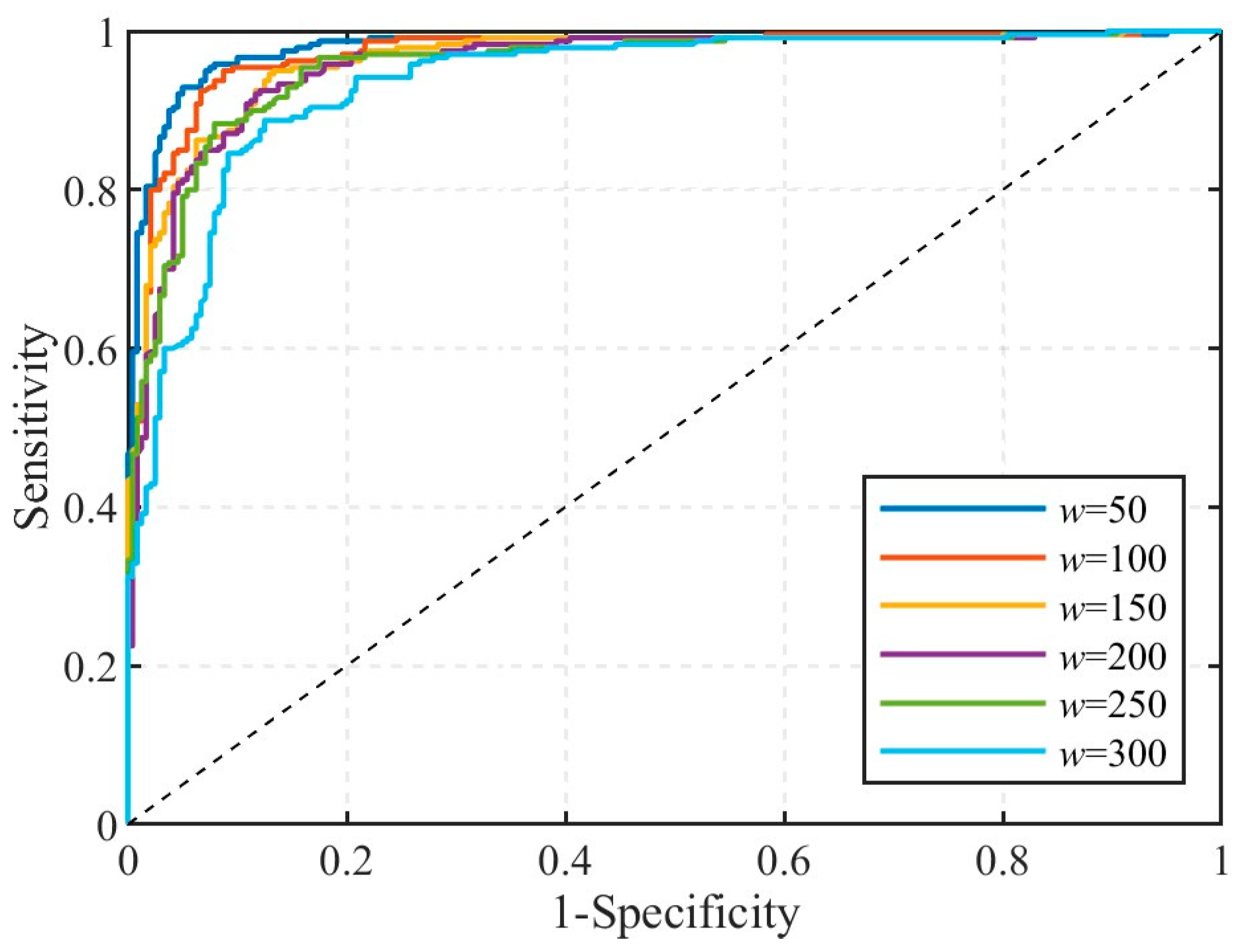 Sensors 25 04859 g008