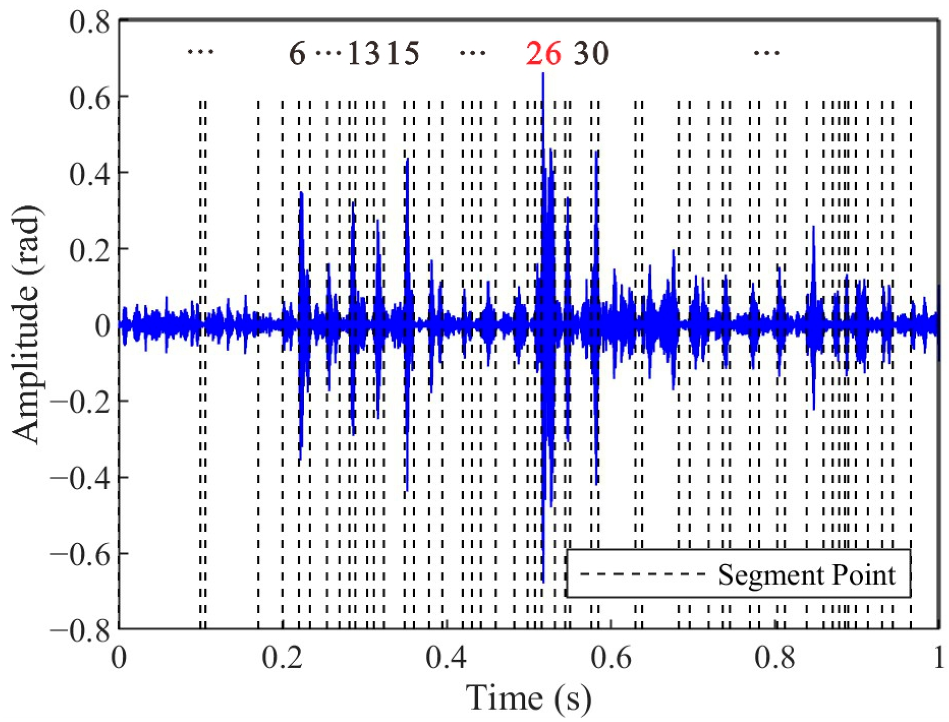 Sensors 25 04859 g010