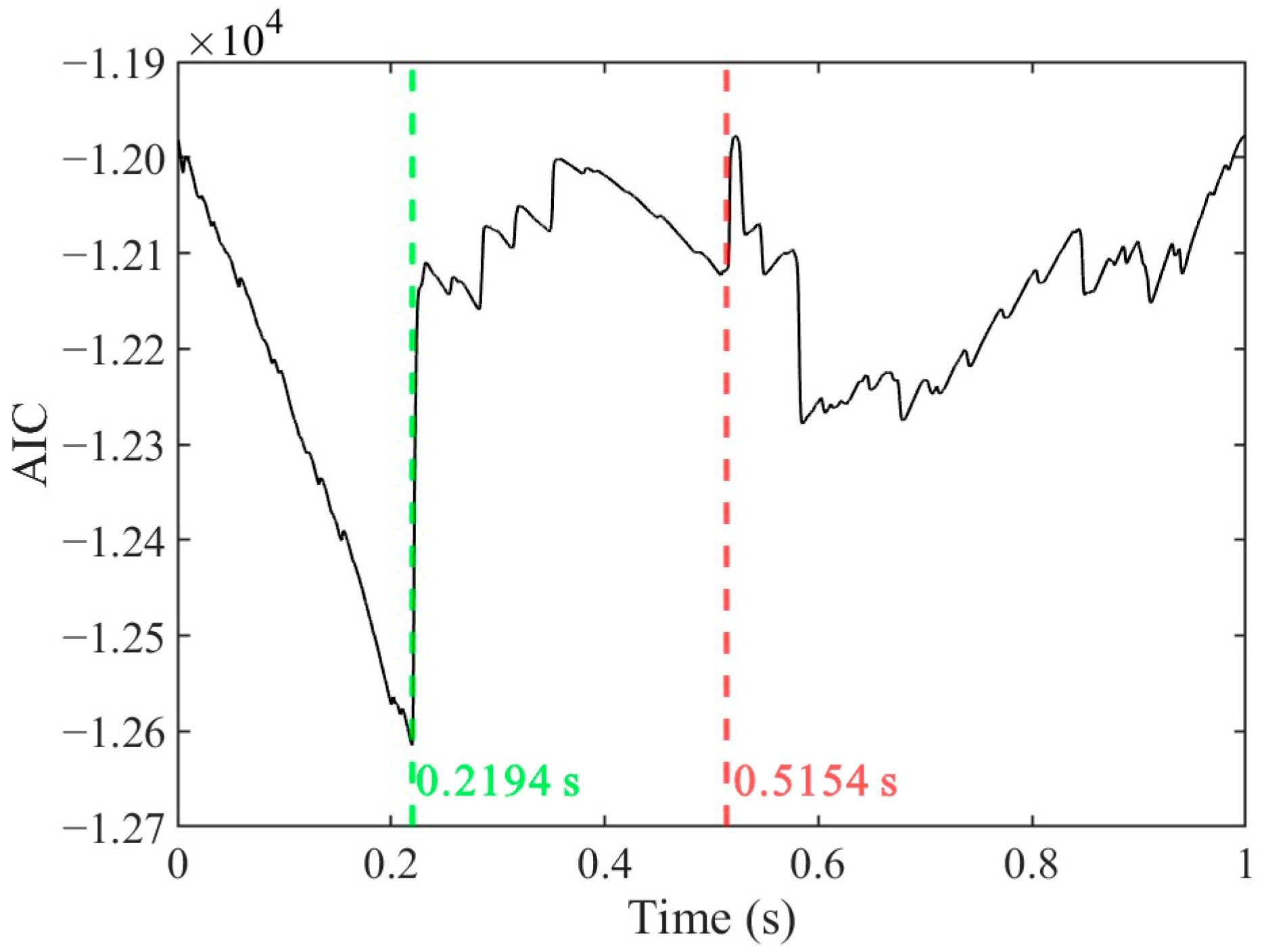 Sensors 25 04859 g012
