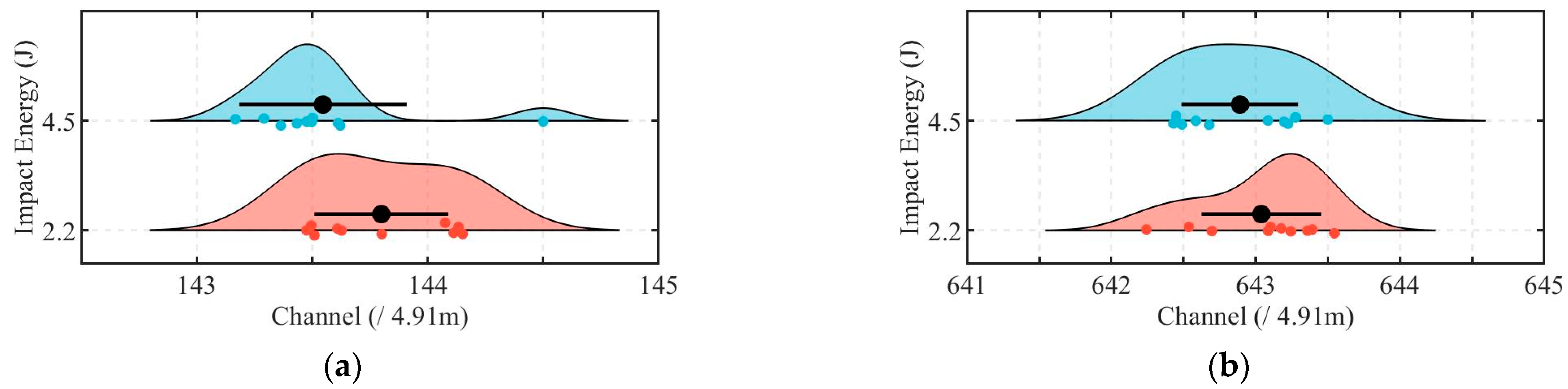 Sensors 25 04859 g014