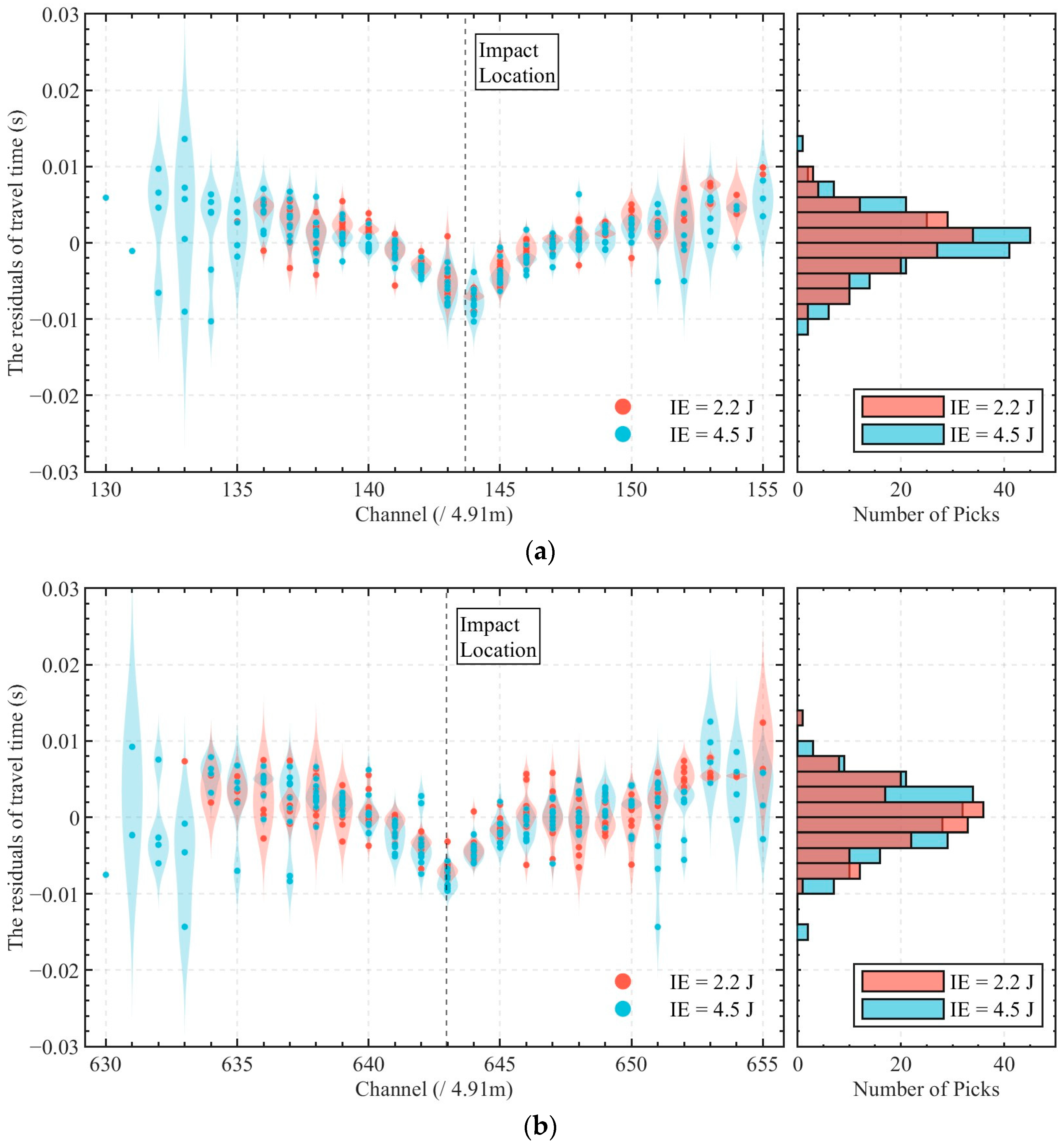 Sensors 25 04859 g015