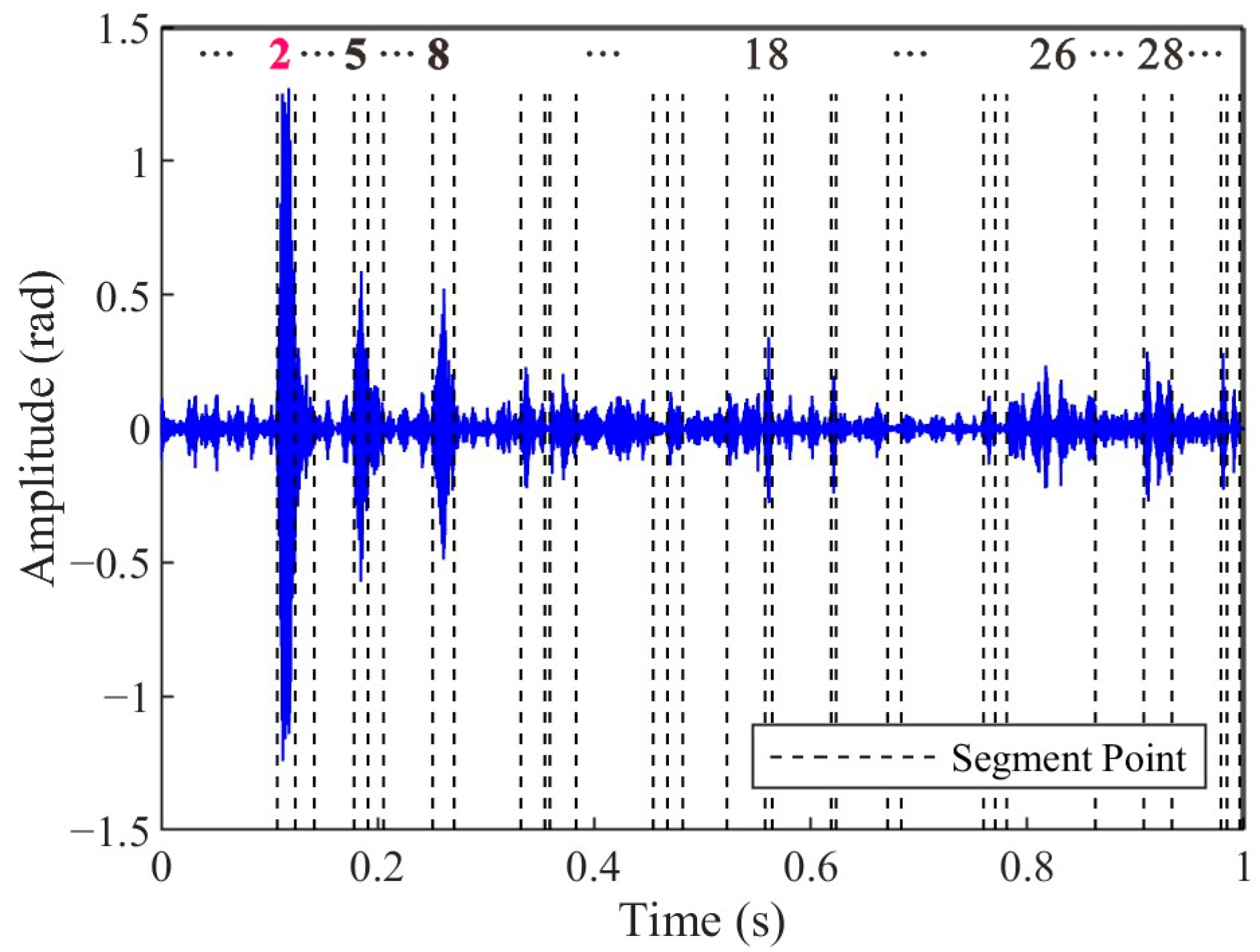 Sensors 25 04859 g016