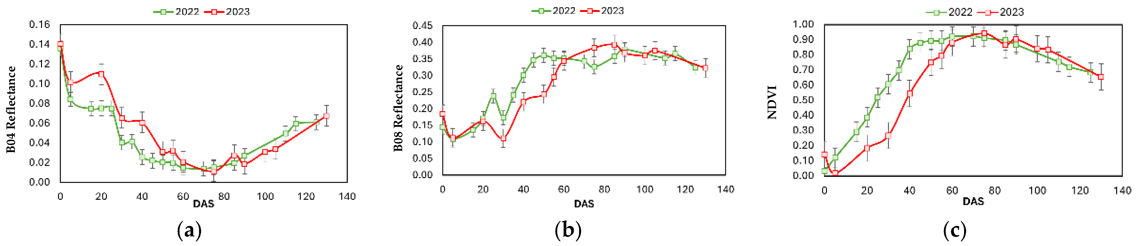 Sensors 25 04860 g003