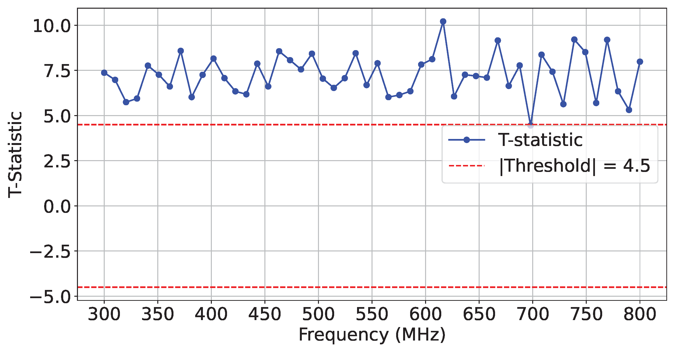 Sensors 25 04861 g010