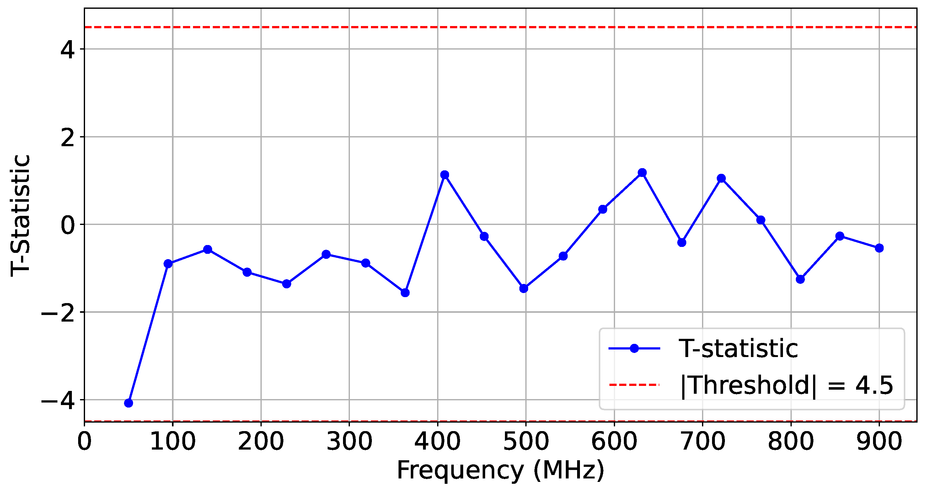 Sensors 25 04861 g017