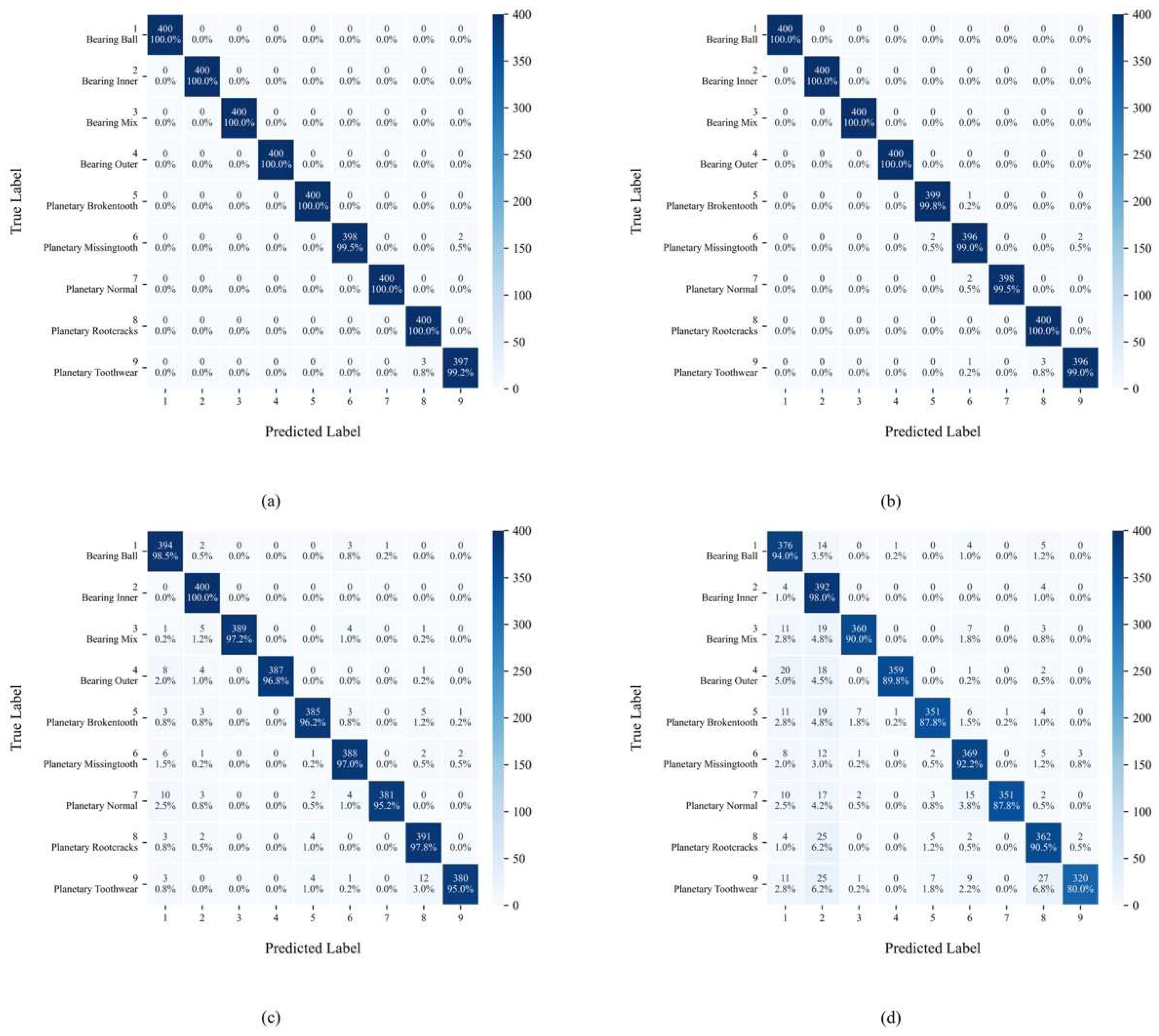 Sensors 25 04862 g012