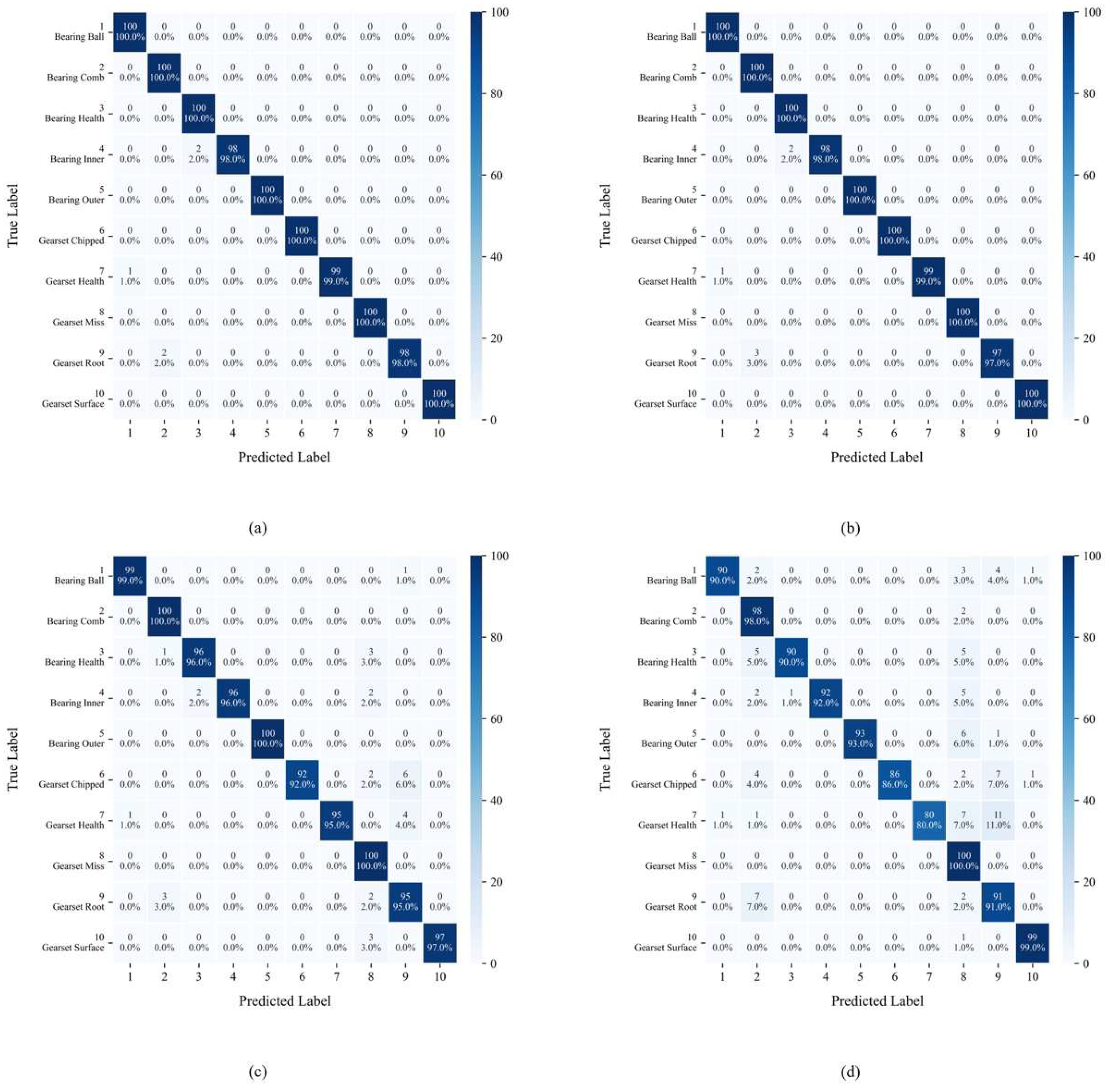 Sensors 25 04862 g016