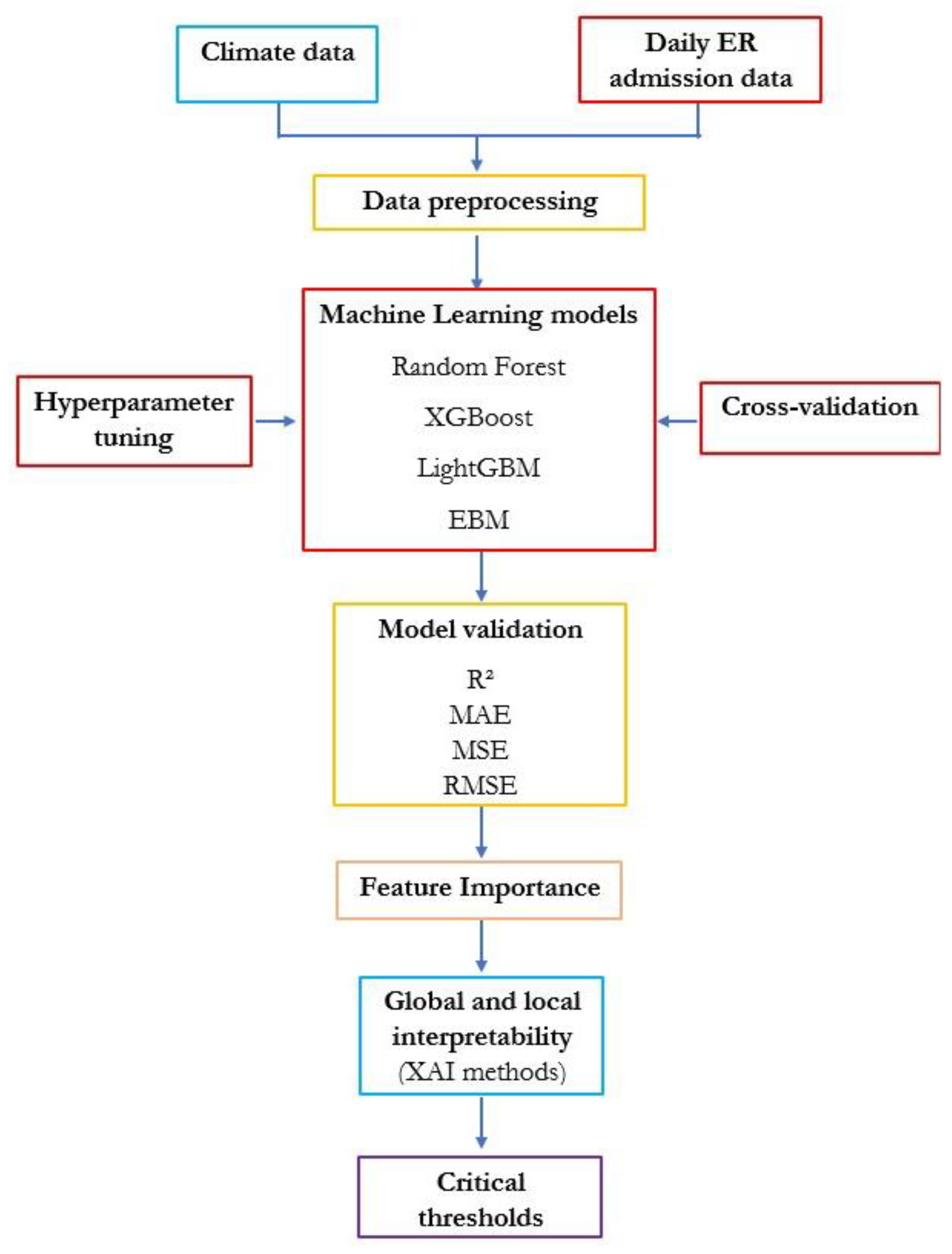 Sensors 25 04864 g001