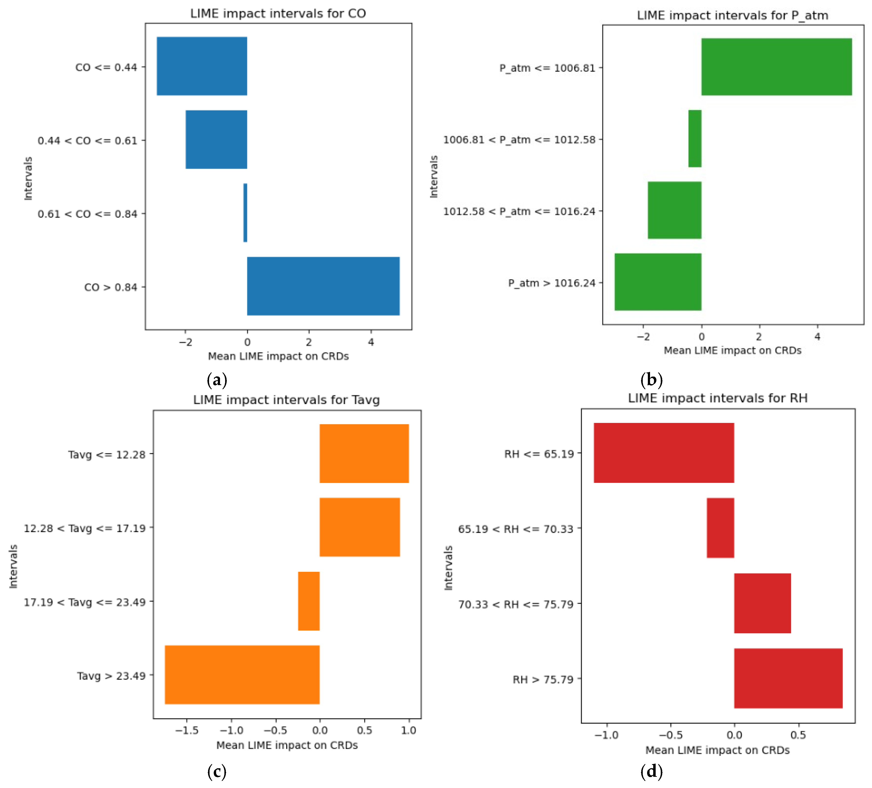 Sensors 25 04864 g006