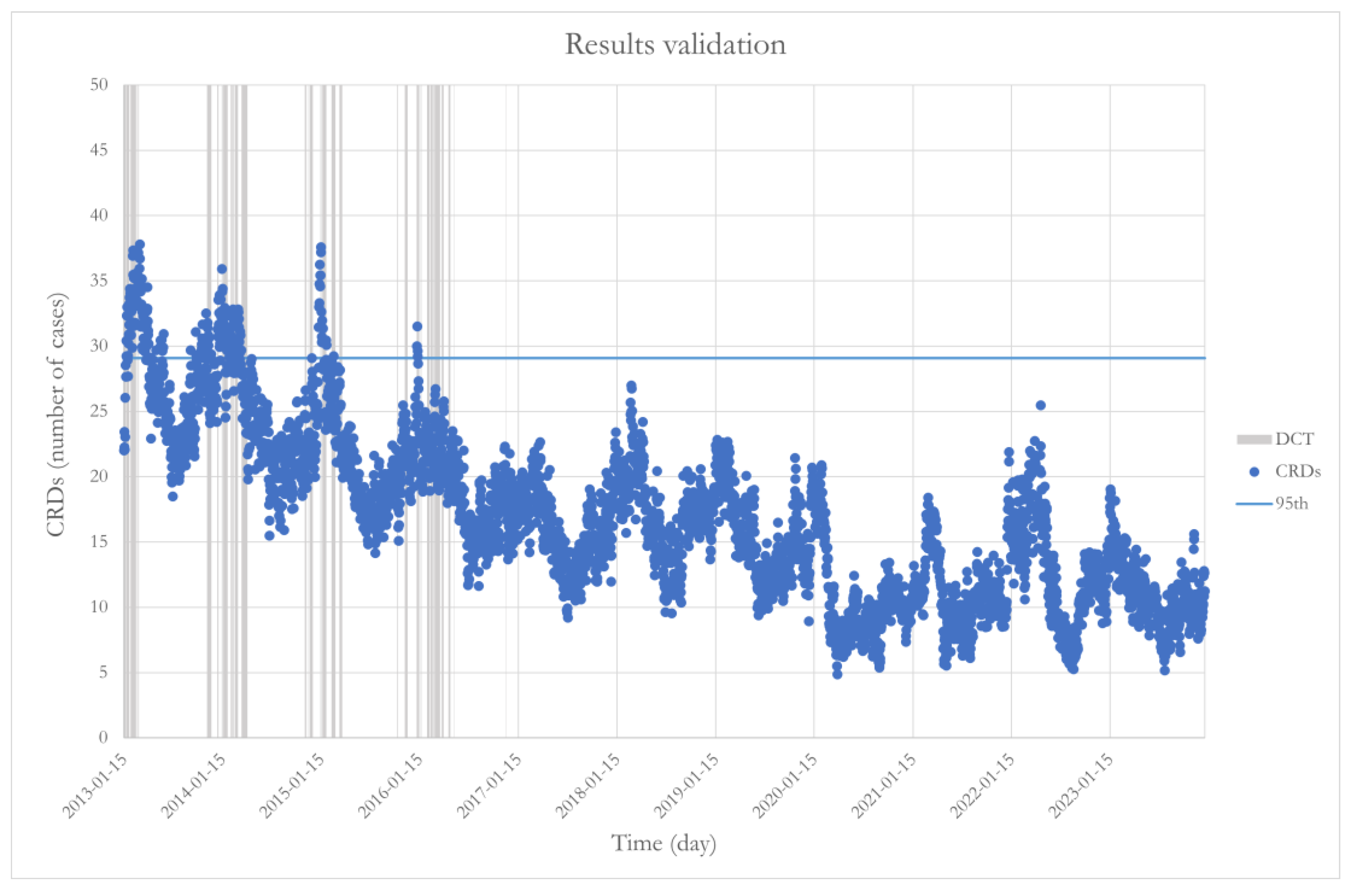Sensors 25 04864 g007