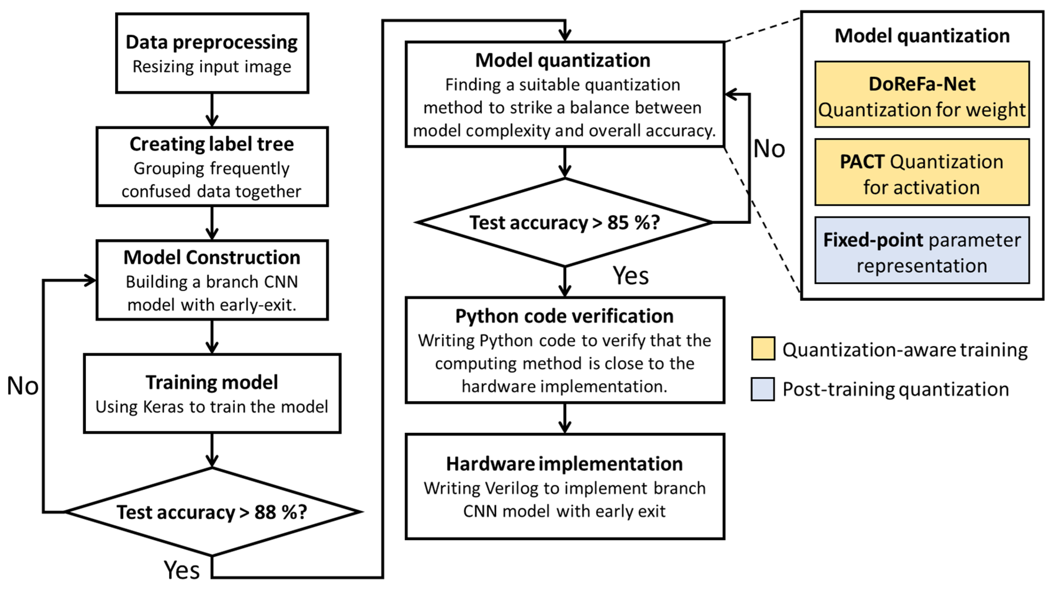 Sensors 25 04867 g001