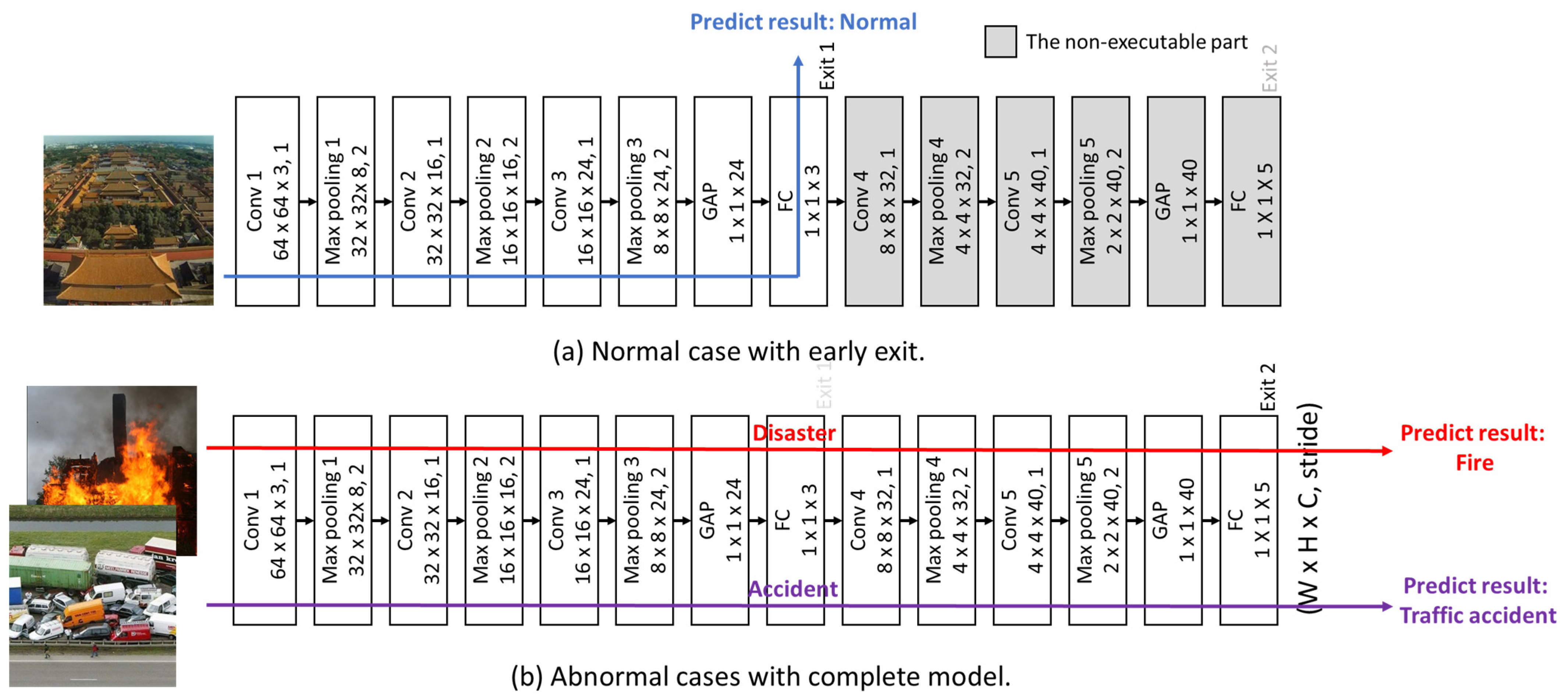 Sensors 25 04867 g003