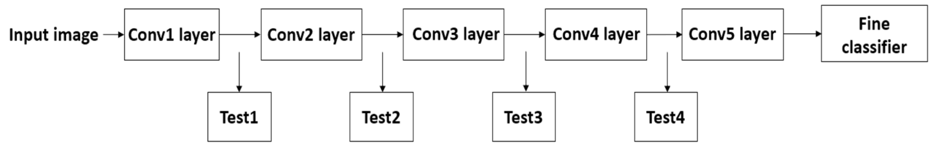 Sensors 25 04867 g004