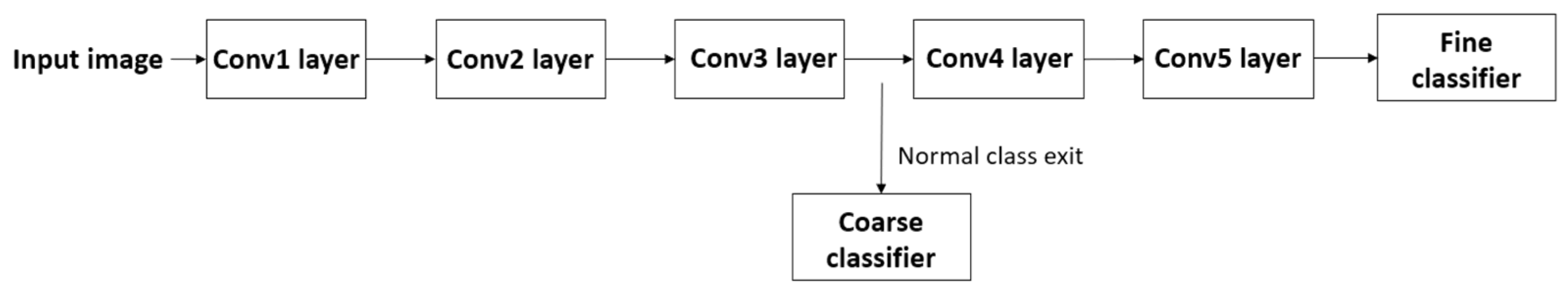 Sensors 25 04867 g005