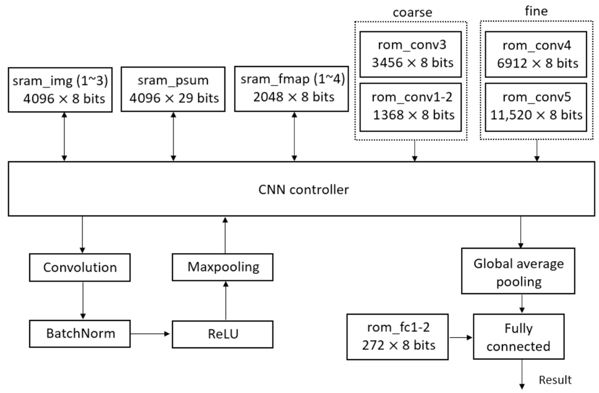 Sensors 25 04867 g006