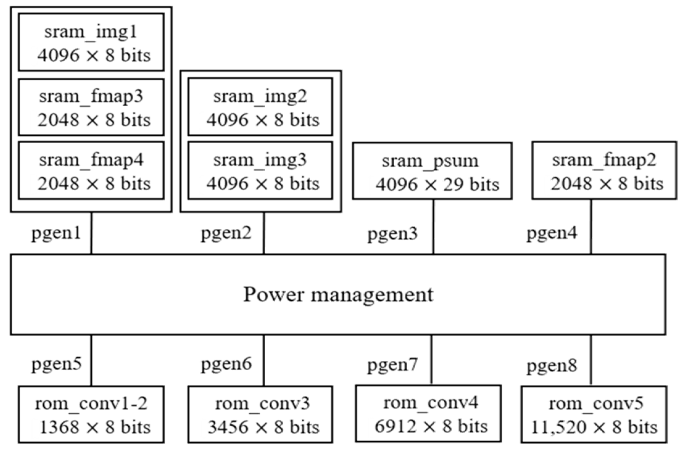 Sensors 25 04867 g008