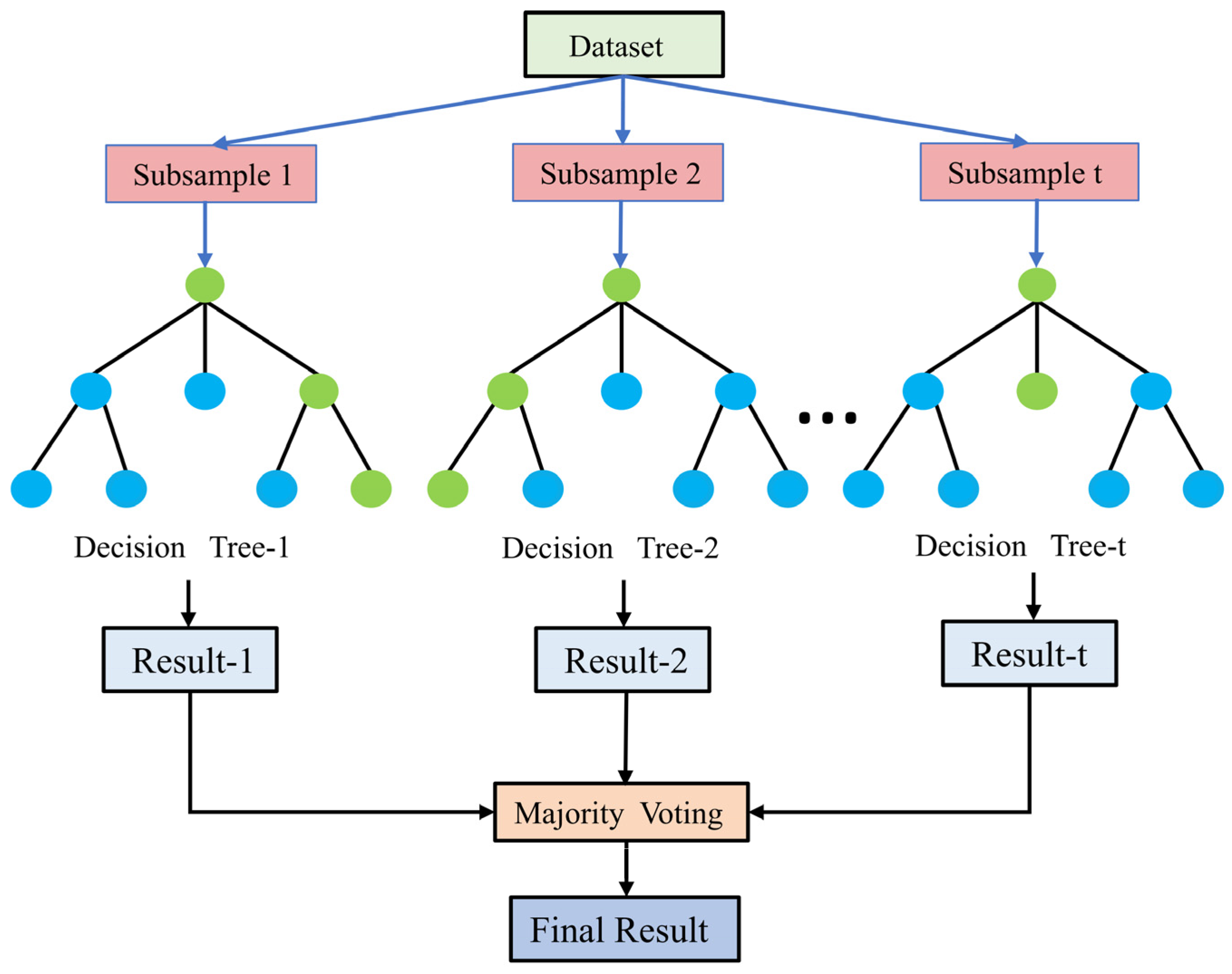 Sensors 25 04868 g002 Sensors 25 04868 g002
