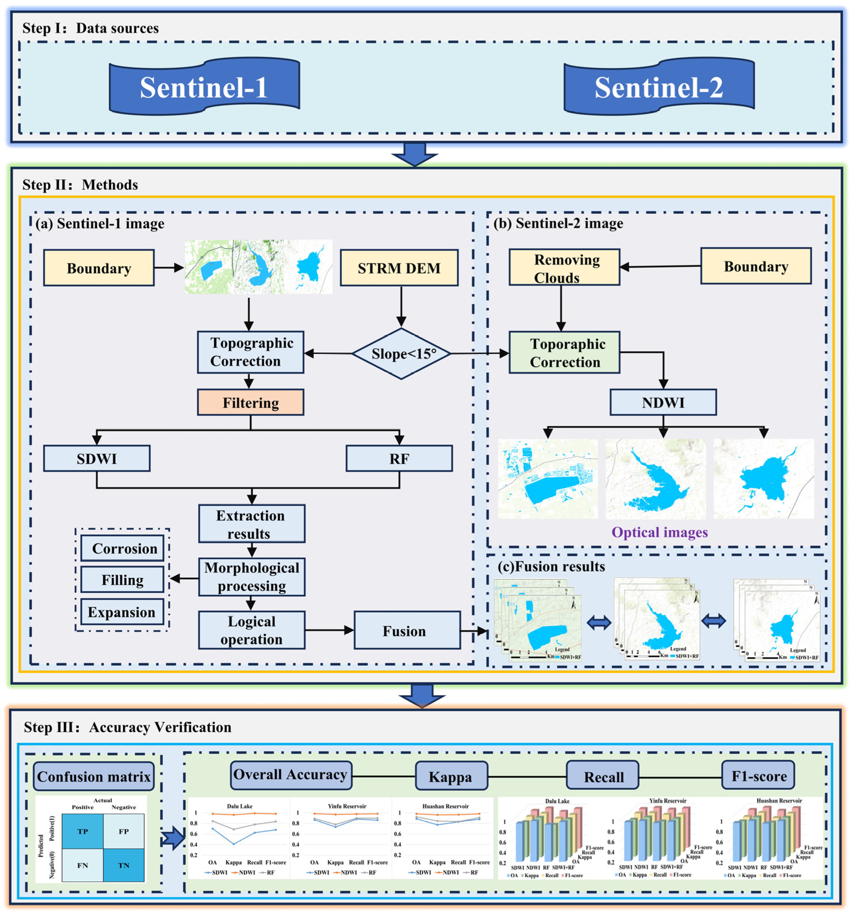 Sensors 25 04868 g005 Sensors 25 04868 g005