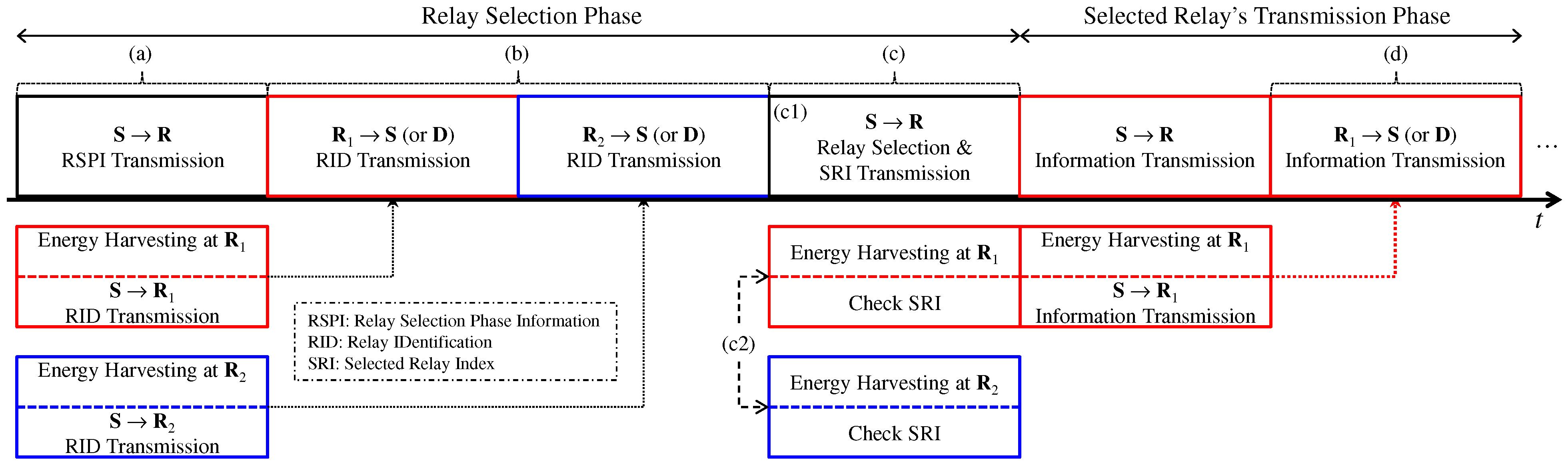 Sensors 25 04872 g002 Sensors 25 04872 g002