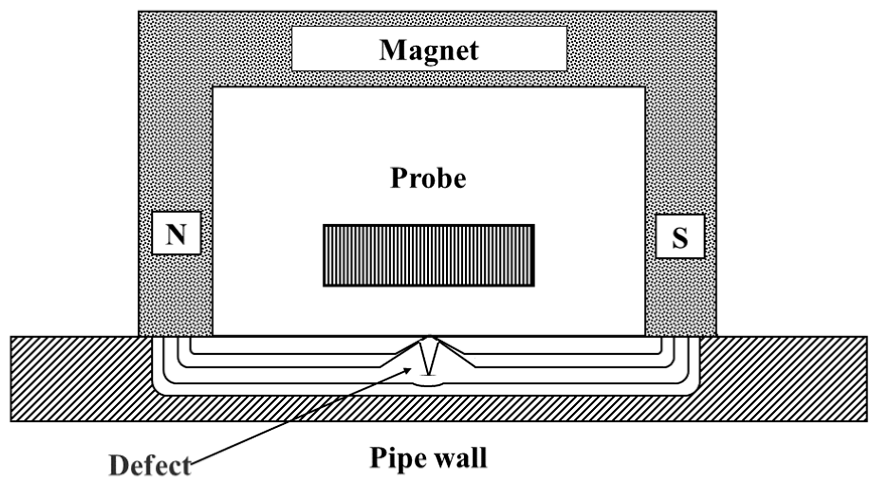 Sensors 25 04873 g002