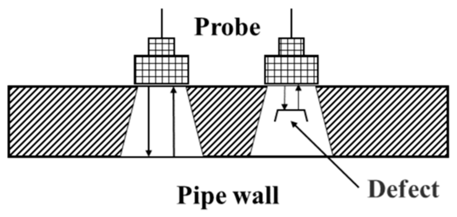 Sensors 25 04873 g004