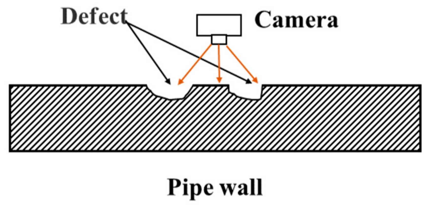 Sensors 25 04873 g006