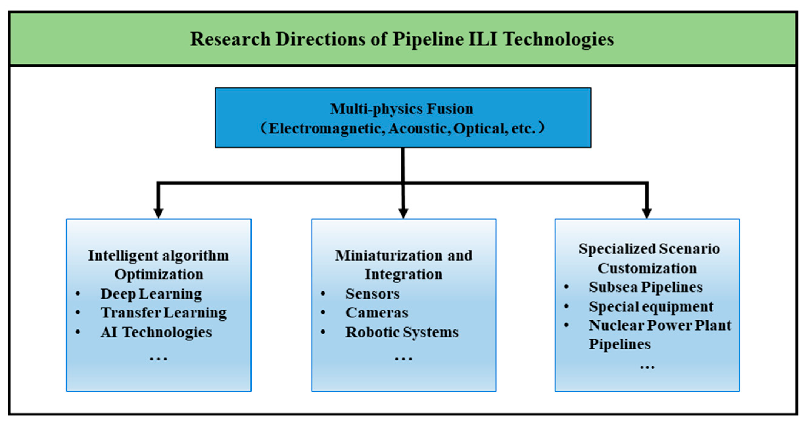 Sensors 25 04873 g009